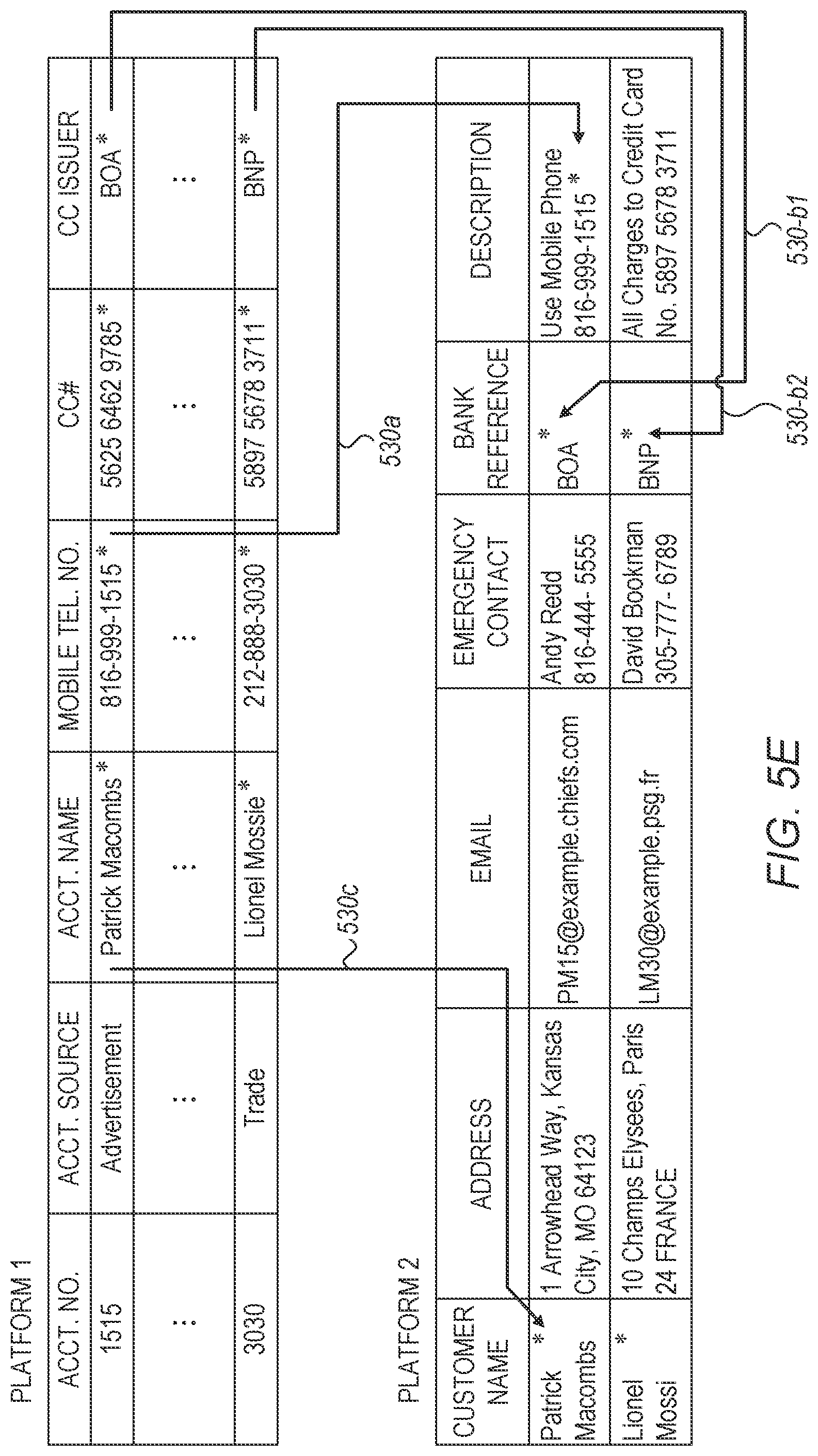 Patent US12326954 Figure 7 – Method and system for identifying data and managing access thereto across multiple data platforms