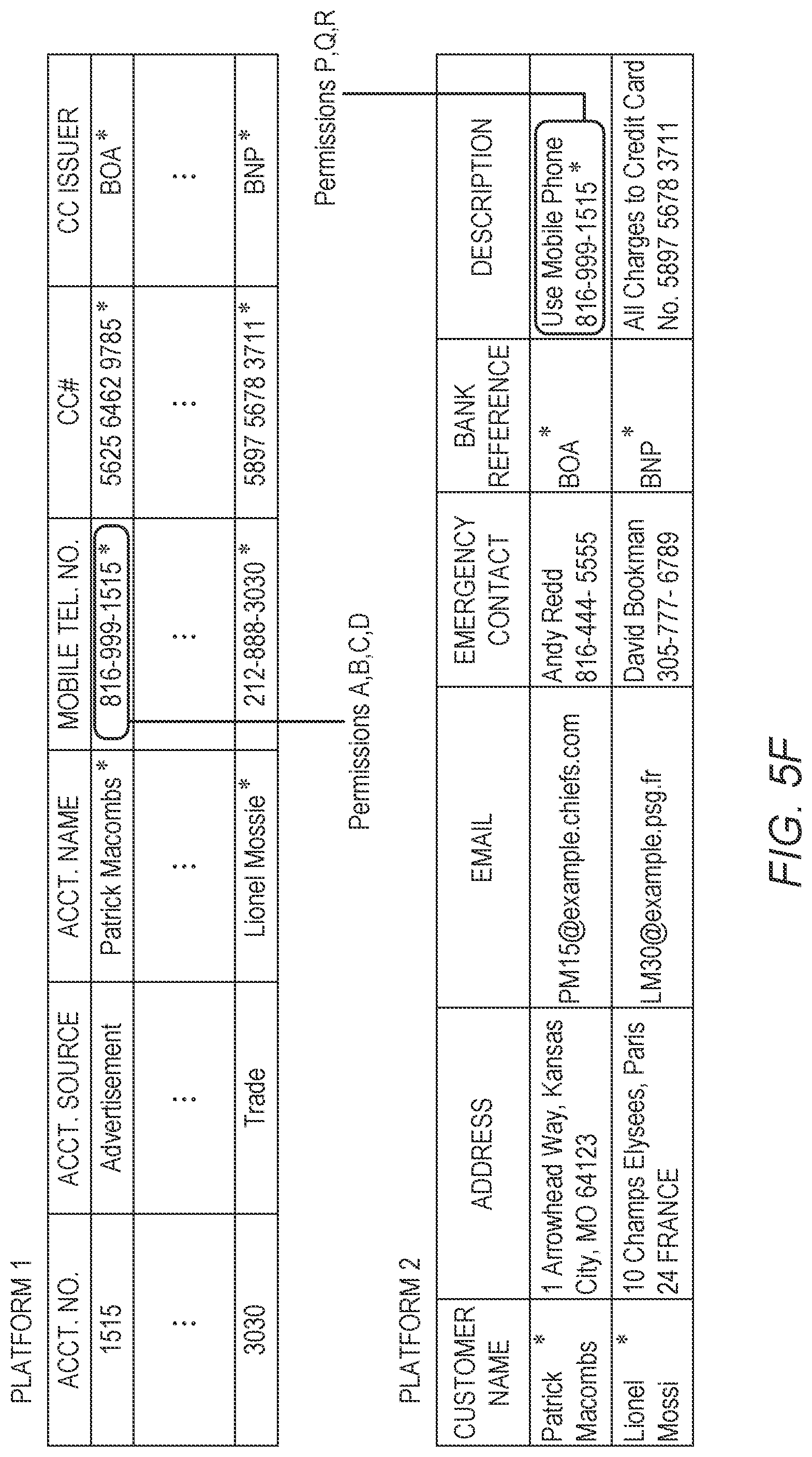 Patent US12326954 Figure 8 – Method and system for identifying data and managing access thereto across multiple data platforms