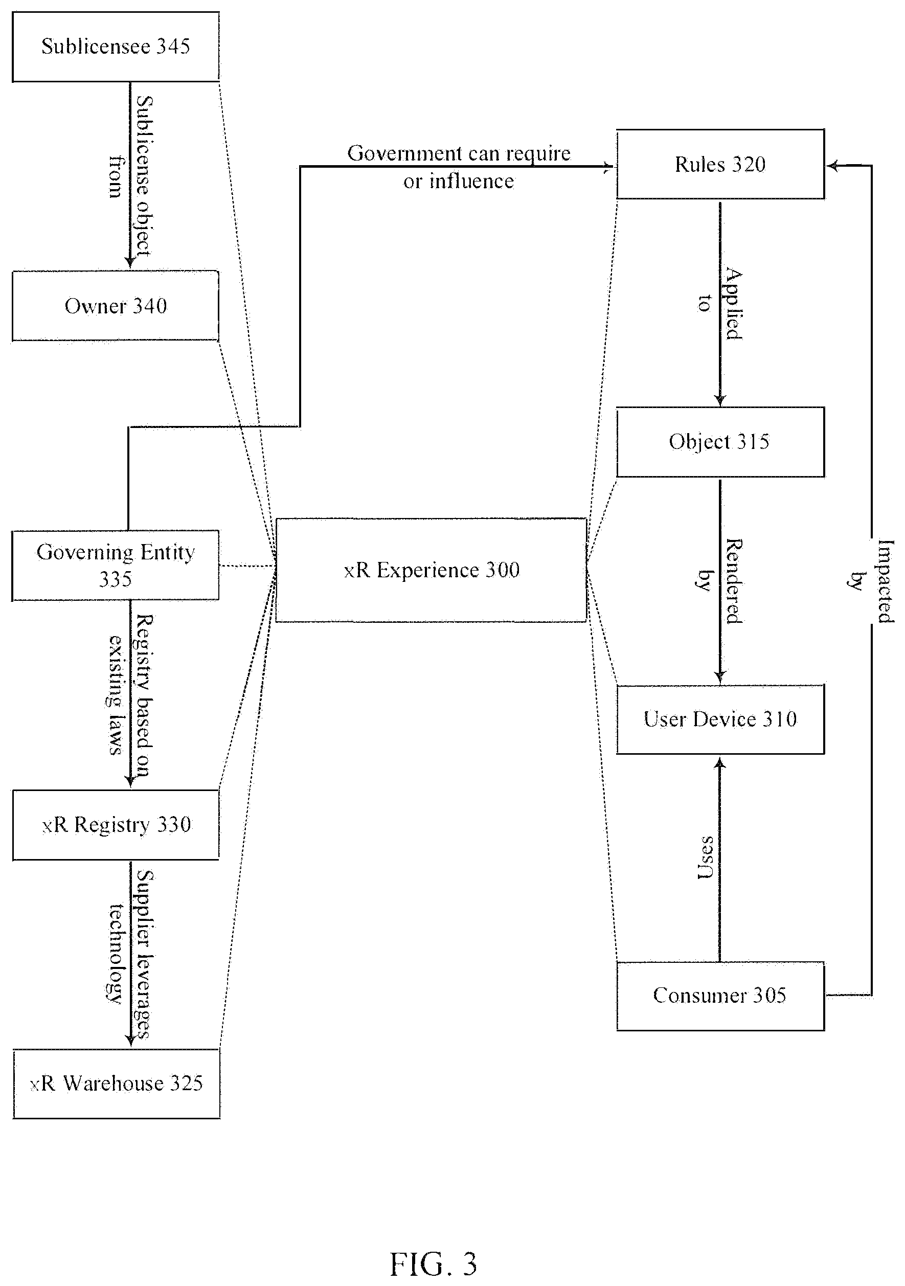 Patent US12326955 Figure 3 – System for authorizing rendering of objects in three-dimensional spaces
