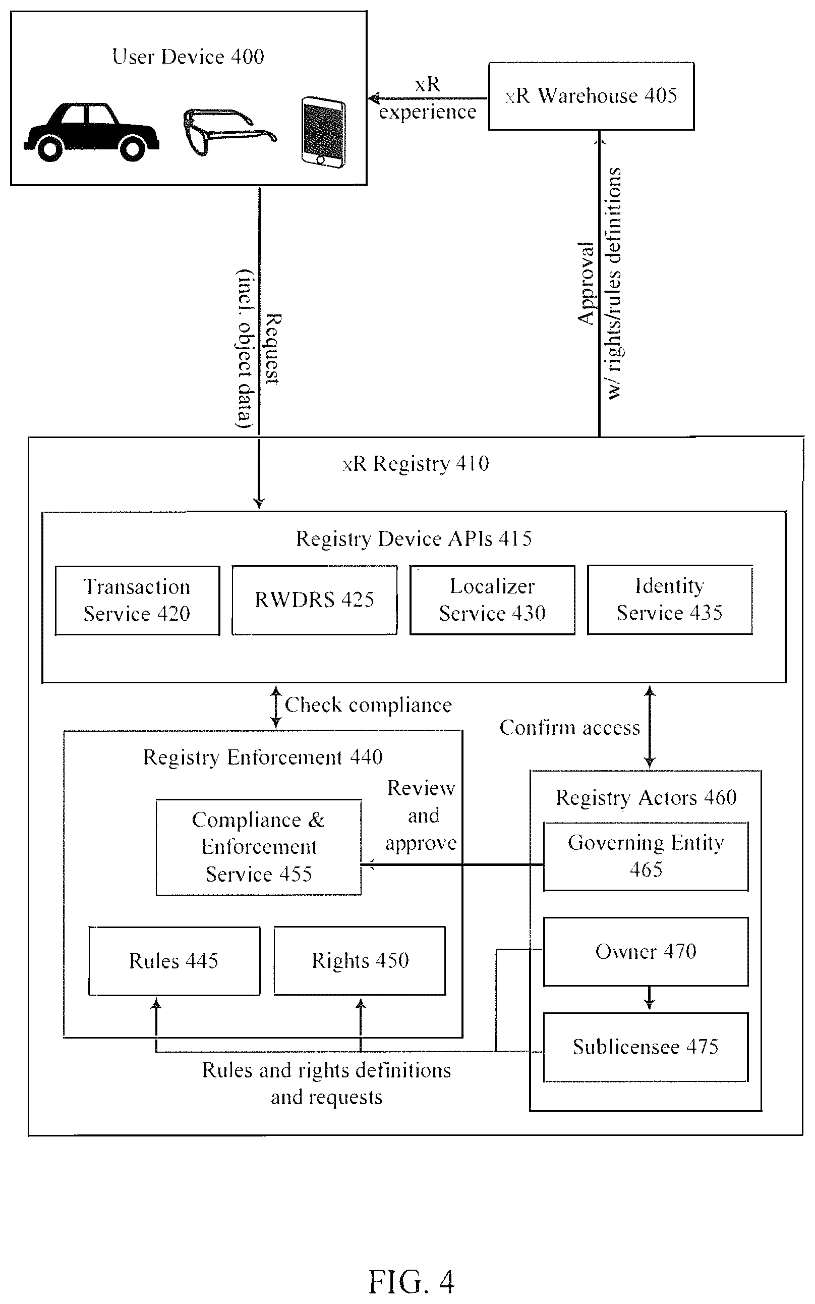 Patent US12326955 Figure 4 – System for authorizing rendering of objects in three-dimensional spaces