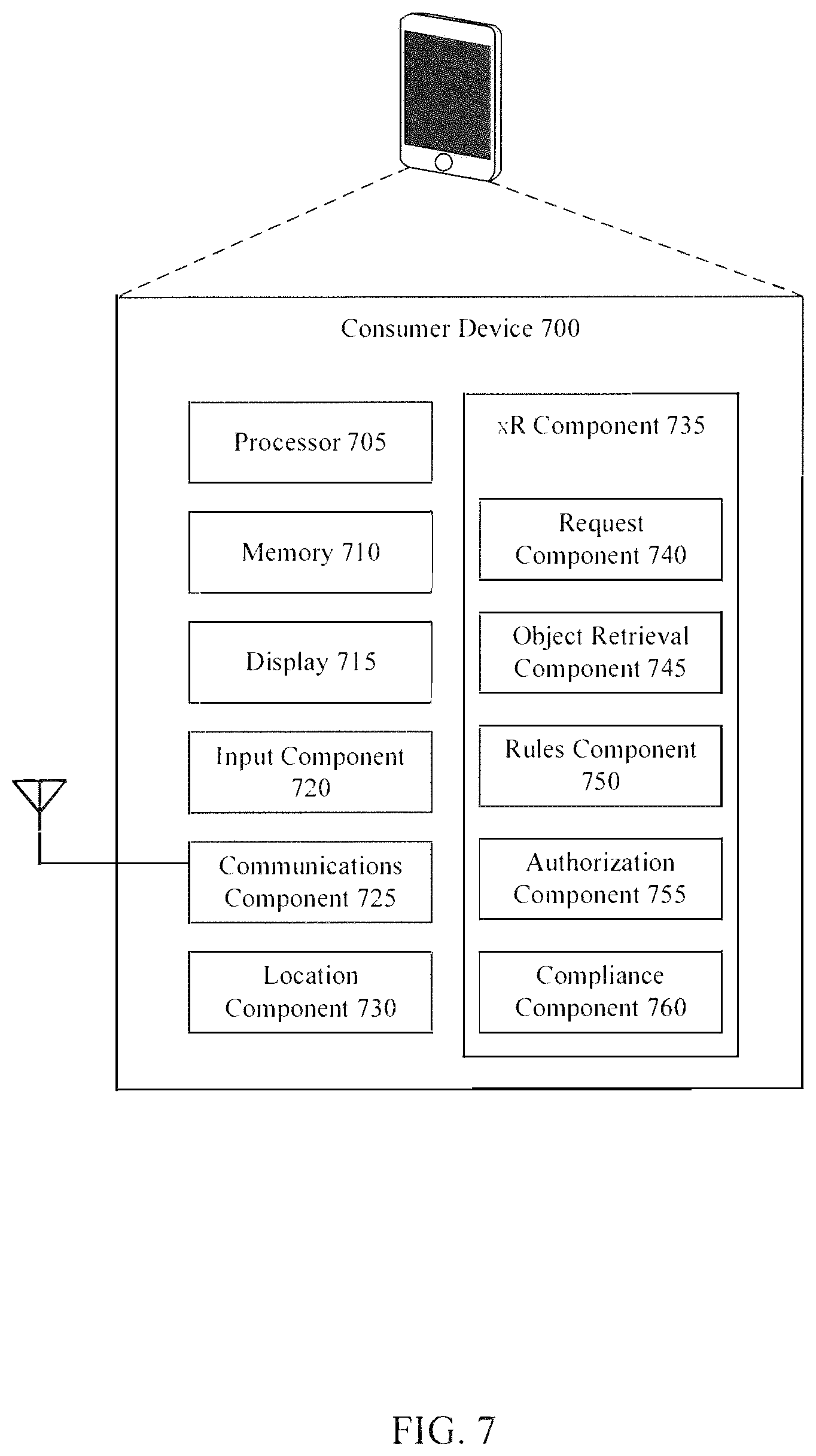 Patent US12326955 Figure 7 – System for authorizing rendering of objects in three-dimensional spaces