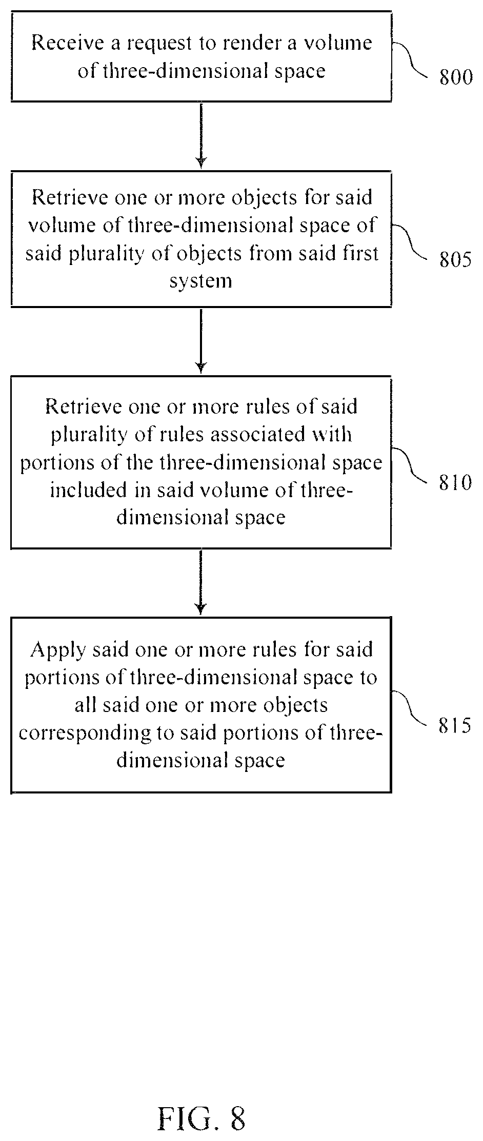 Patent US12326955 Figure 8 – System for authorizing rendering of objects in three-dimensional spaces