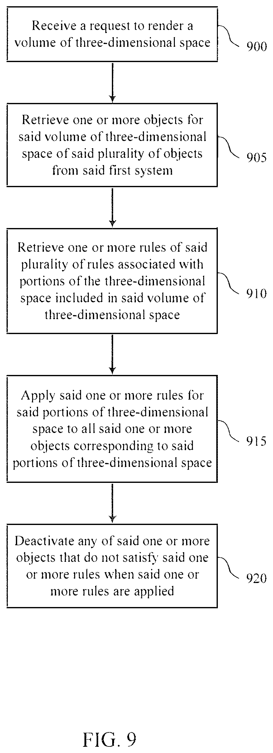 Patent US12326955 Figure 9 – System for authorizing rendering of objects in three-dimensional spaces