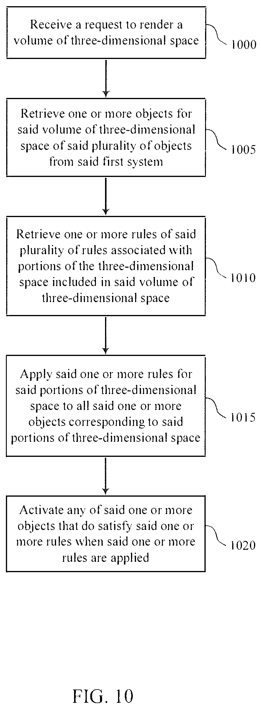 Patent US12326955 Figure 10 – System for authorizing rendering of objects in three-dimensional spaces