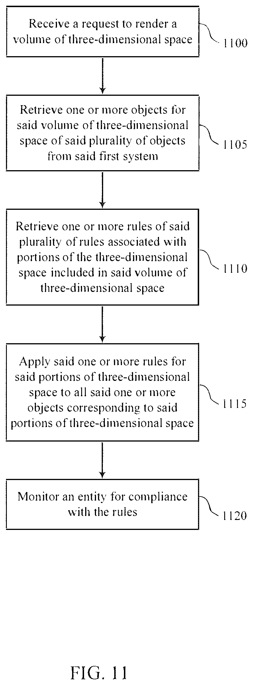 Patent US12326955 Figure 11 – System for authorizing rendering of objects in three-dimensional spaces