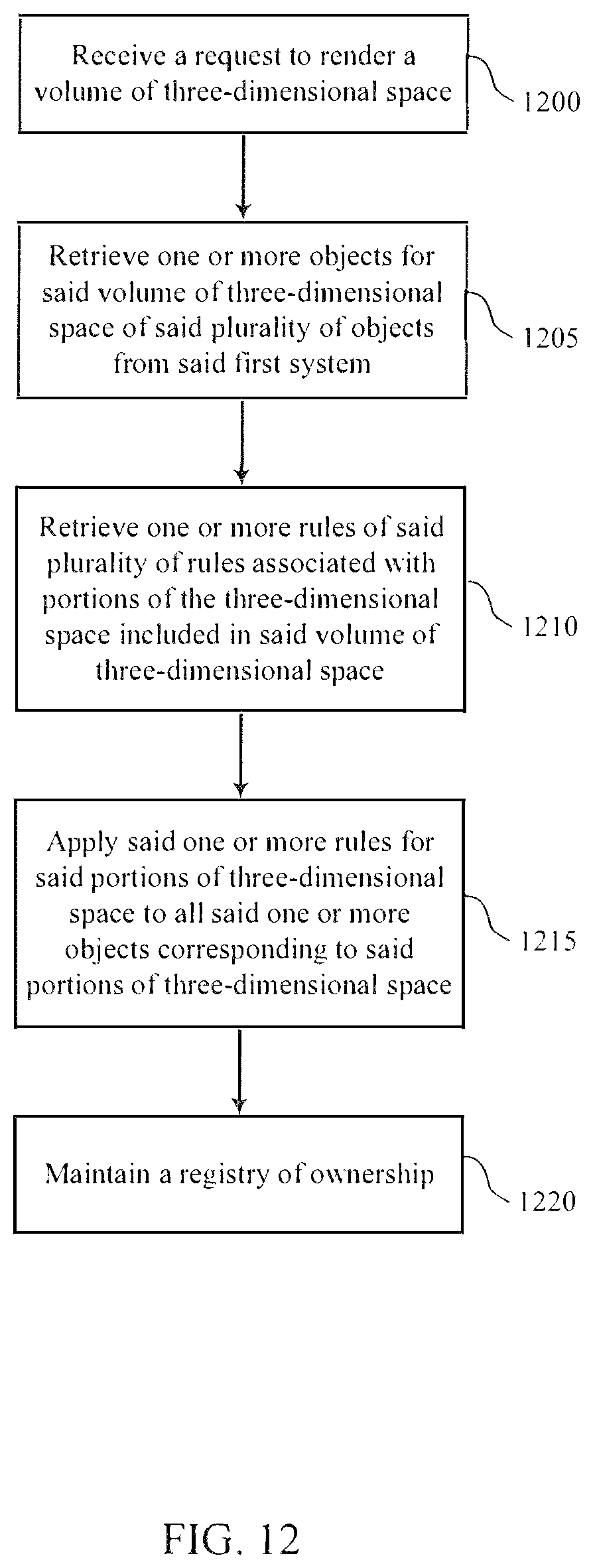 Patent US12326955 Figure 12 – System for authorizing rendering of objects in three-dimensional spaces