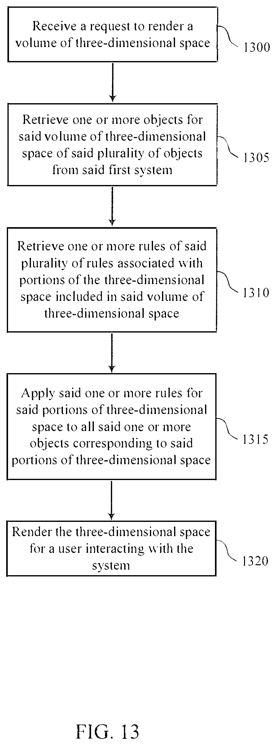 Patent US12326955 Figure 13 – System for authorizing rendering of objects in three-dimensional spaces