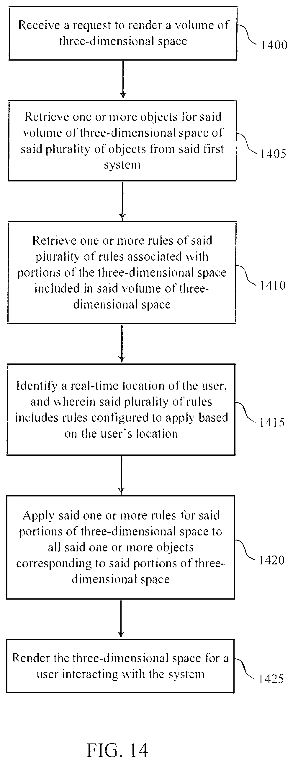 Patent US12326955 Figure 14 – System for authorizing rendering of objects in three-dimensional spaces