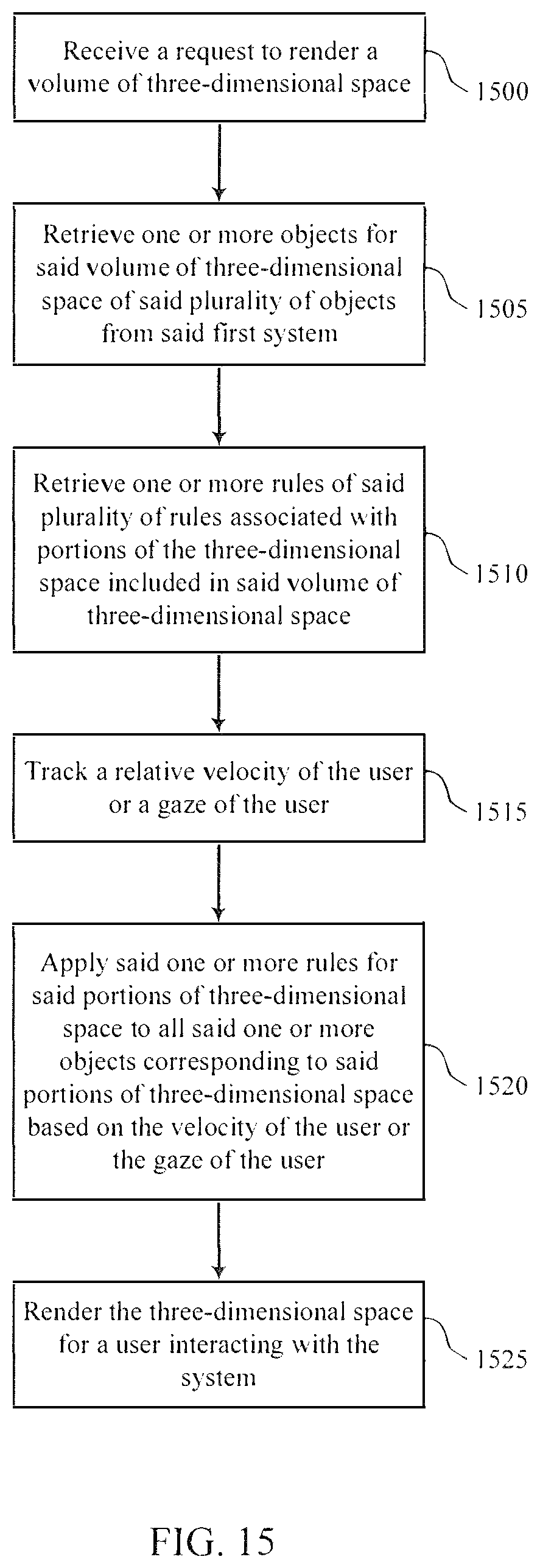 Patent US12326955 Figure 15 – System for authorizing rendering of objects in three-dimensional spaces