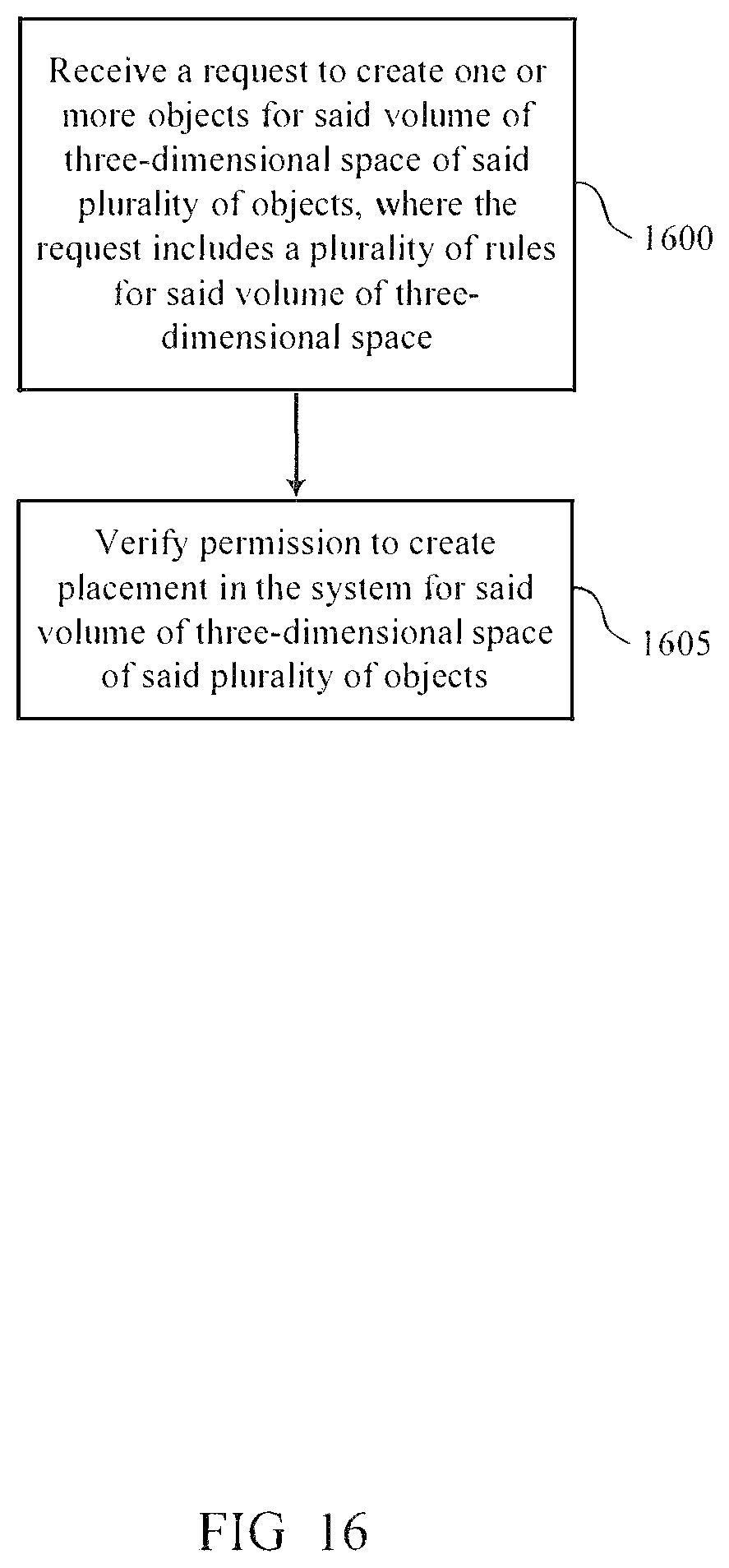 Patent US12326955 Figure 16 – System for authorizing rendering of objects in three-dimensional spaces