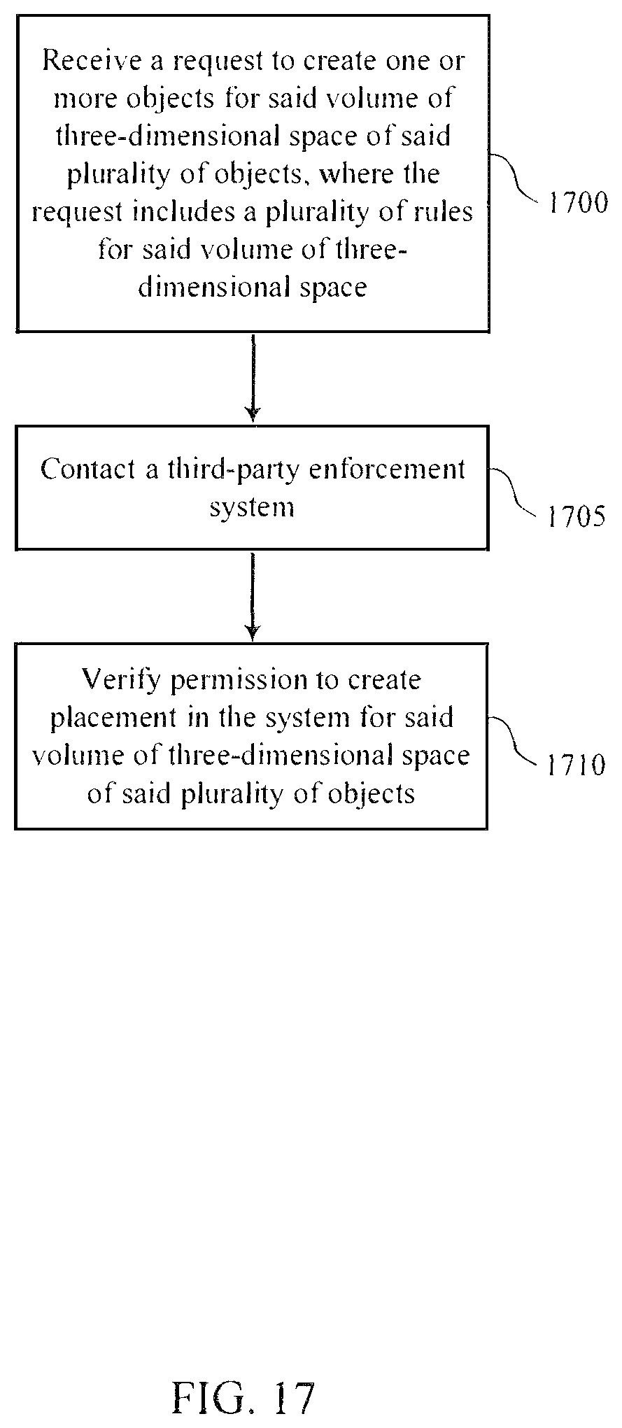 Patent US12326955 Figure 17 – System for authorizing rendering of objects in three-dimensional spaces