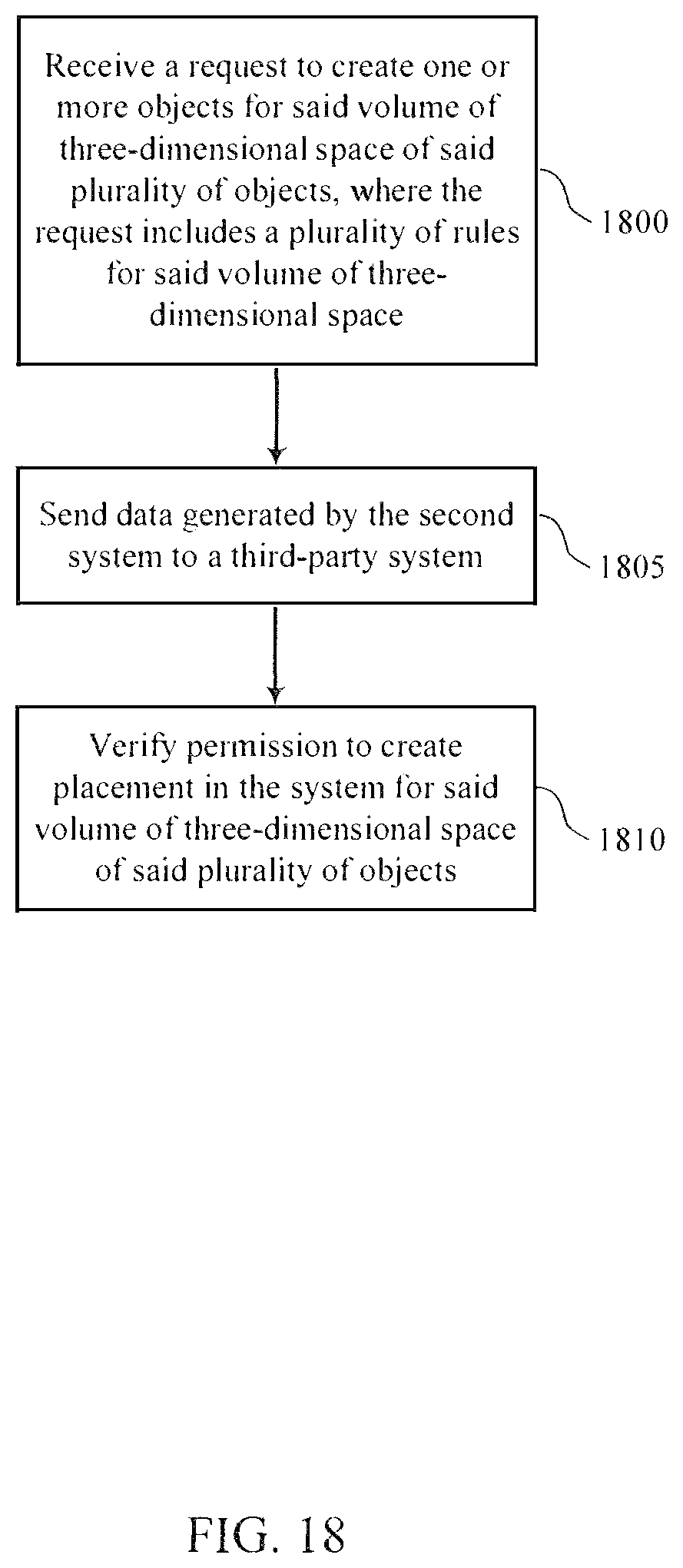 Patent US12326955 Figure 18 – System for authorizing rendering of objects in three-dimensional spaces