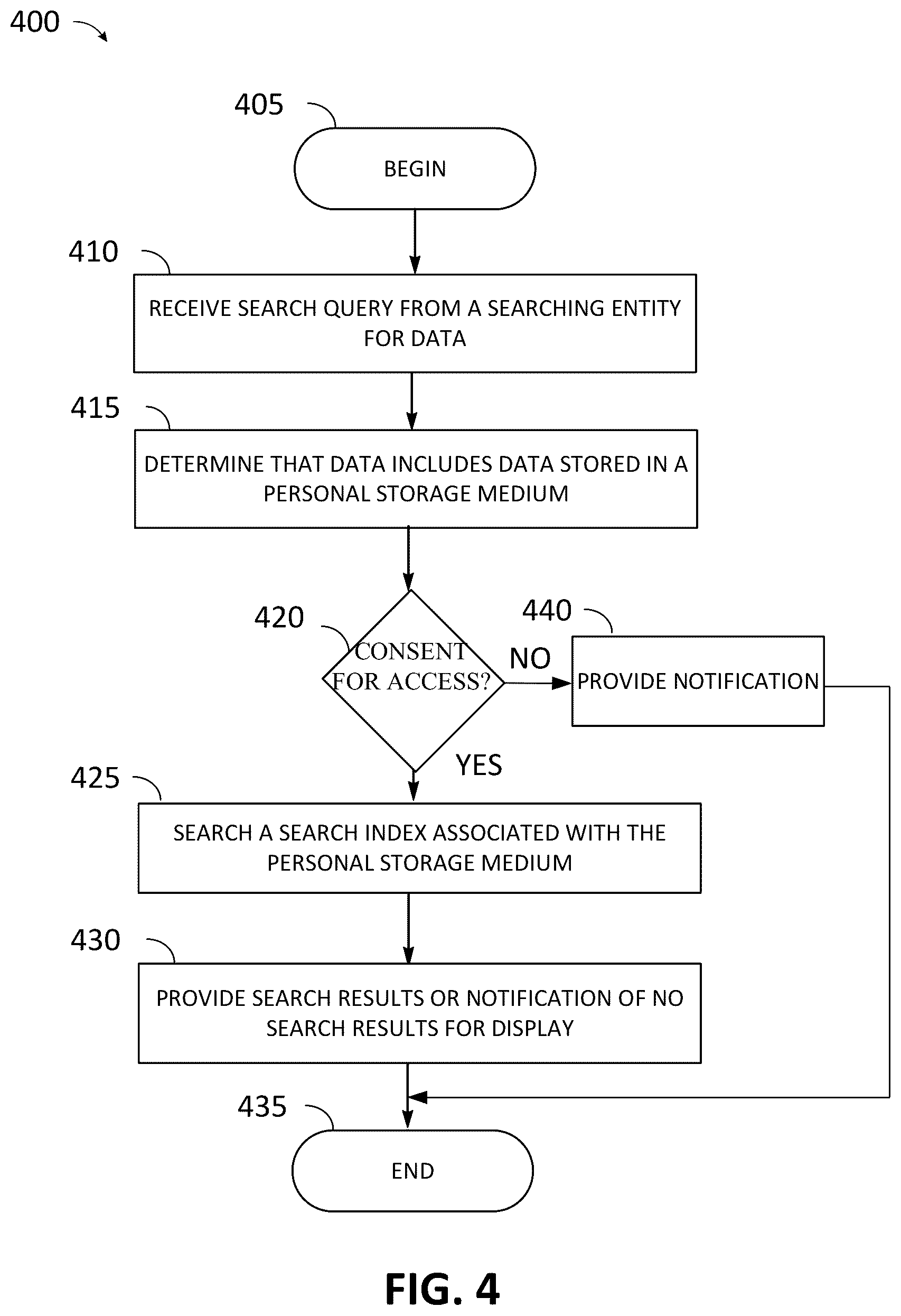 Patent US12326956 Figure 4 – Method and system of providing access to documents stored in personal storage mediums
