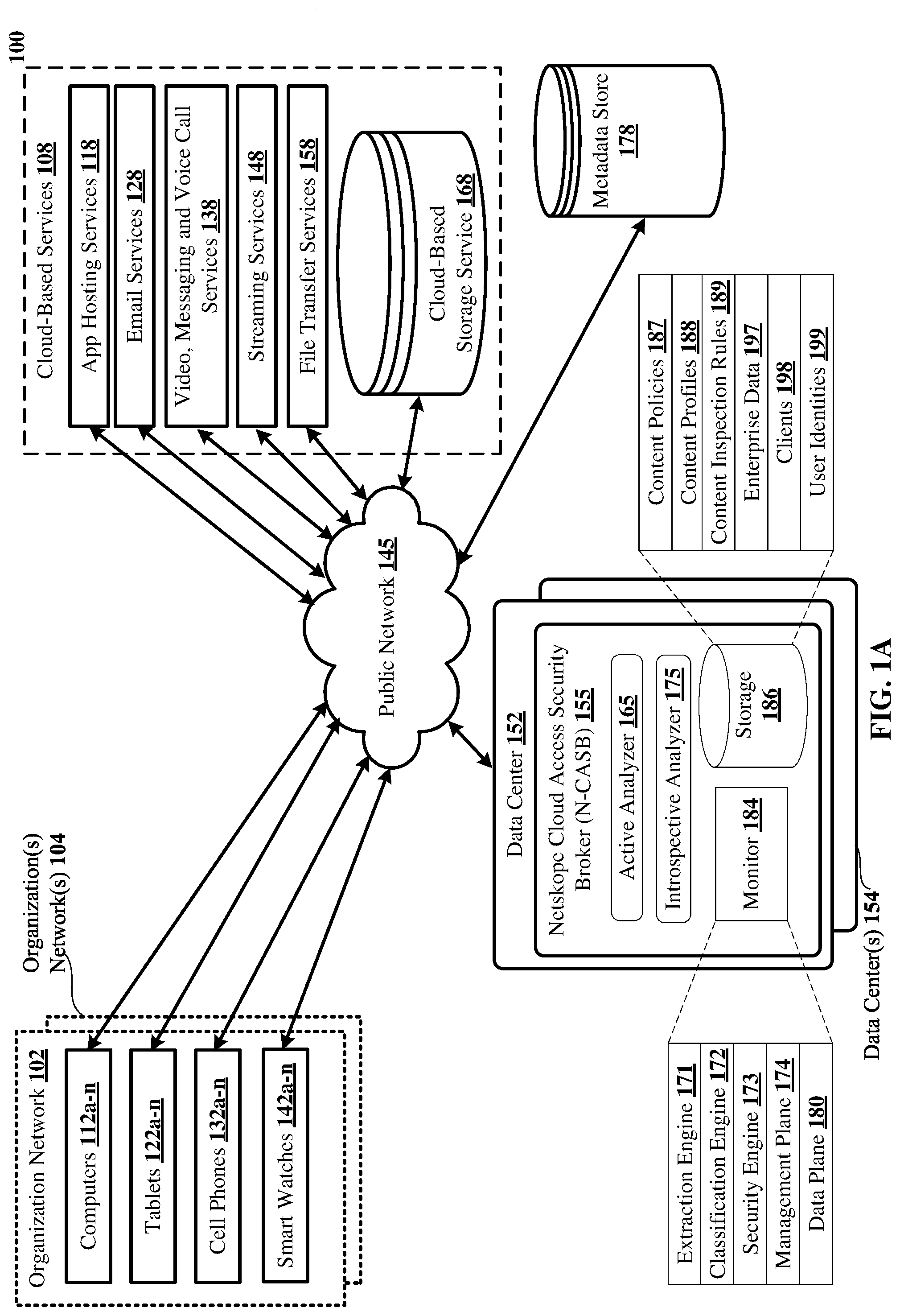 Patent US12326957 Figure 1 – Detecting organization sensitive data in images via customized deep learning classifier