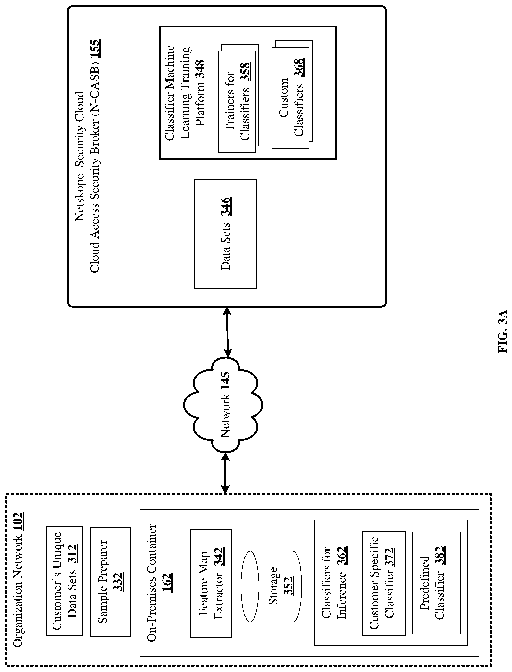Patent US12326957 Figure 5 – Detecting organization sensitive data in images via customized deep learning classifier