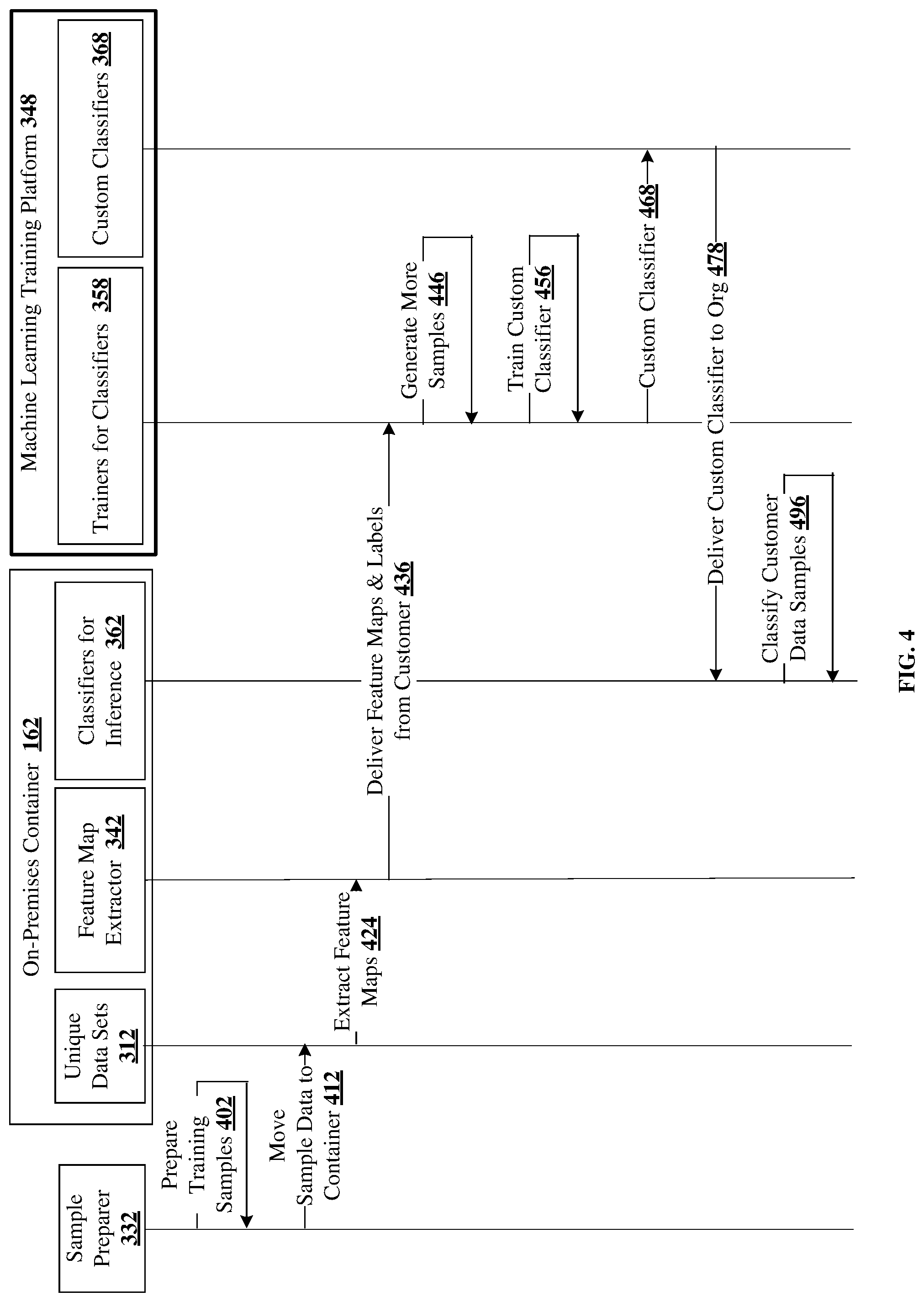 Patent US12326957 Figure 7 – Detecting organization sensitive data in images via customized deep learning classifier