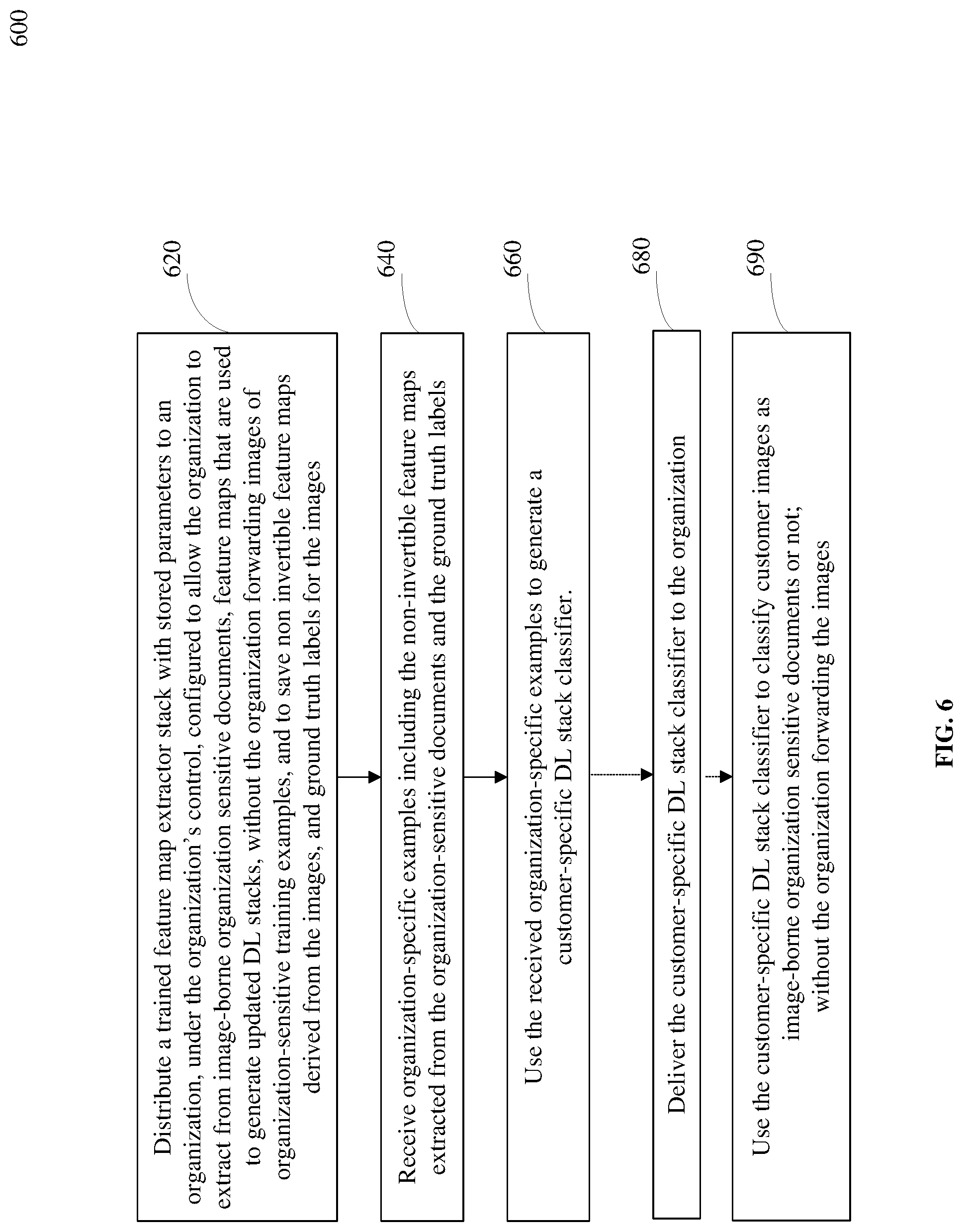 Patent US12326957 Figure 9 – Detecting organization sensitive data in images via customized deep learning classifier