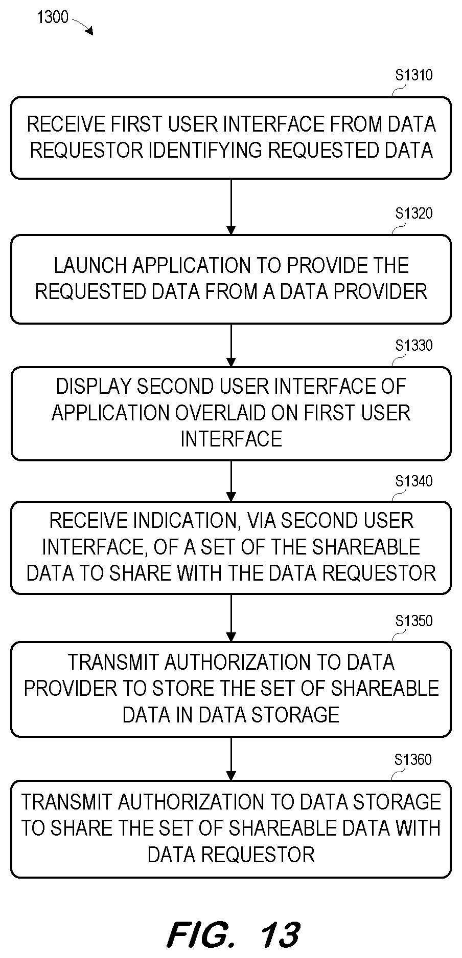 Patent US12326958 Figure 7 – Privacy vault