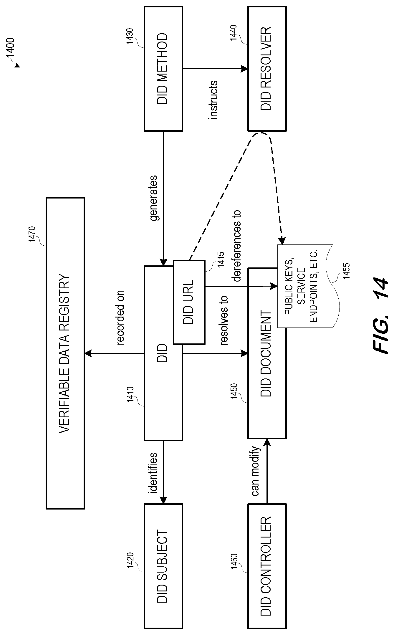 Patent US12326958 Figure 8 – Privacy vault