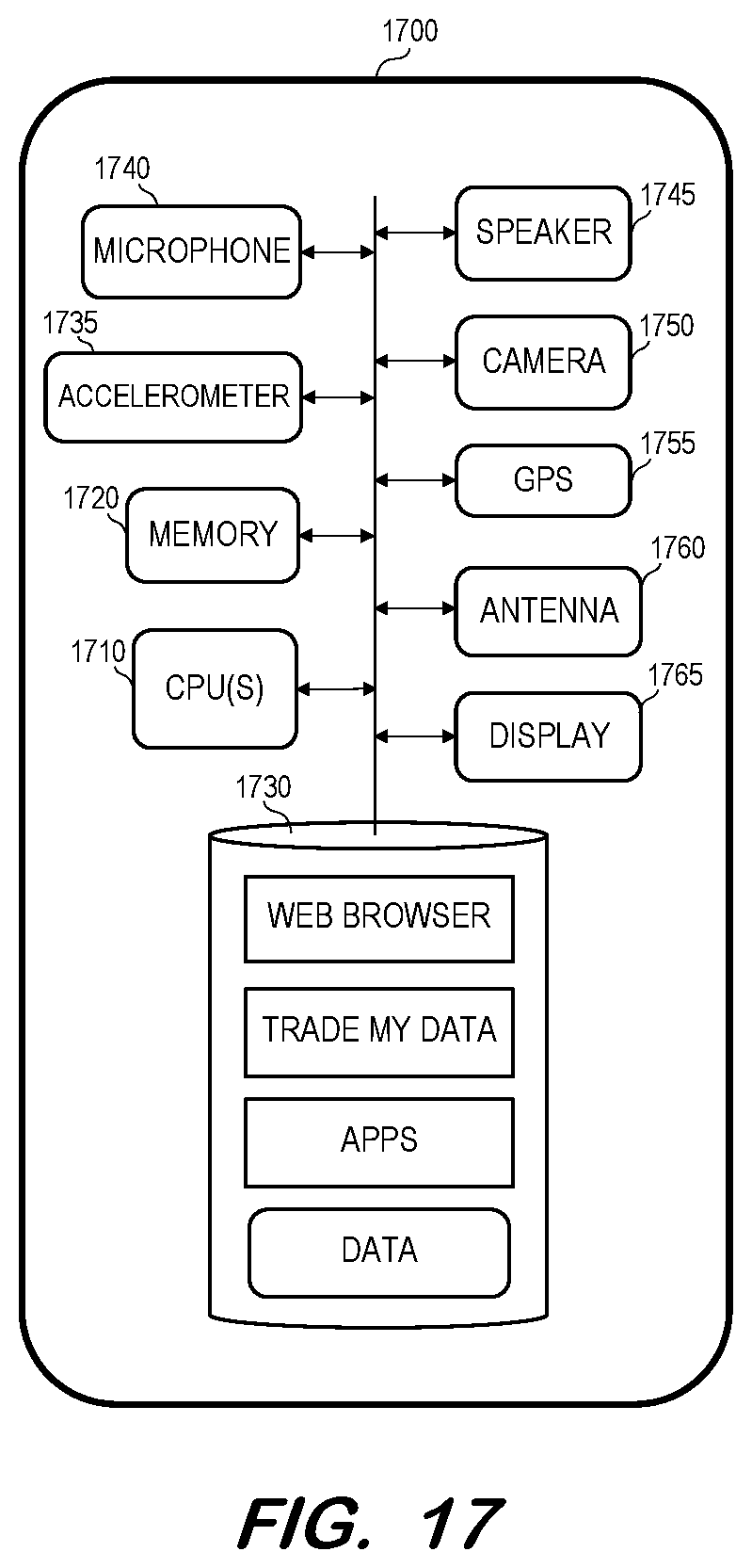 Patent US12326958 Figure 10 – Privacy vault
