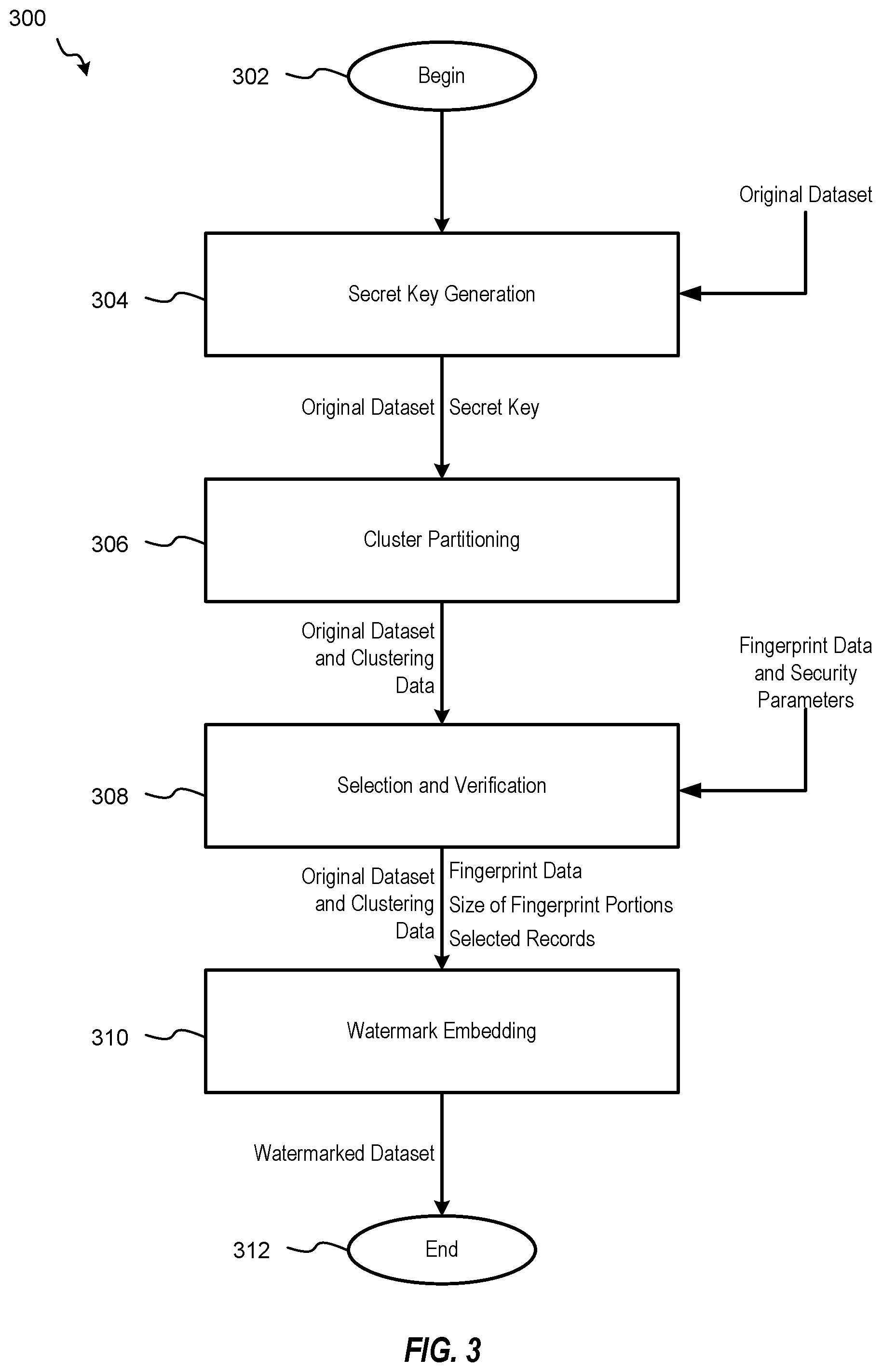 Patent US12326959 Figure 3 – System and method for improved watermarking and data tracing