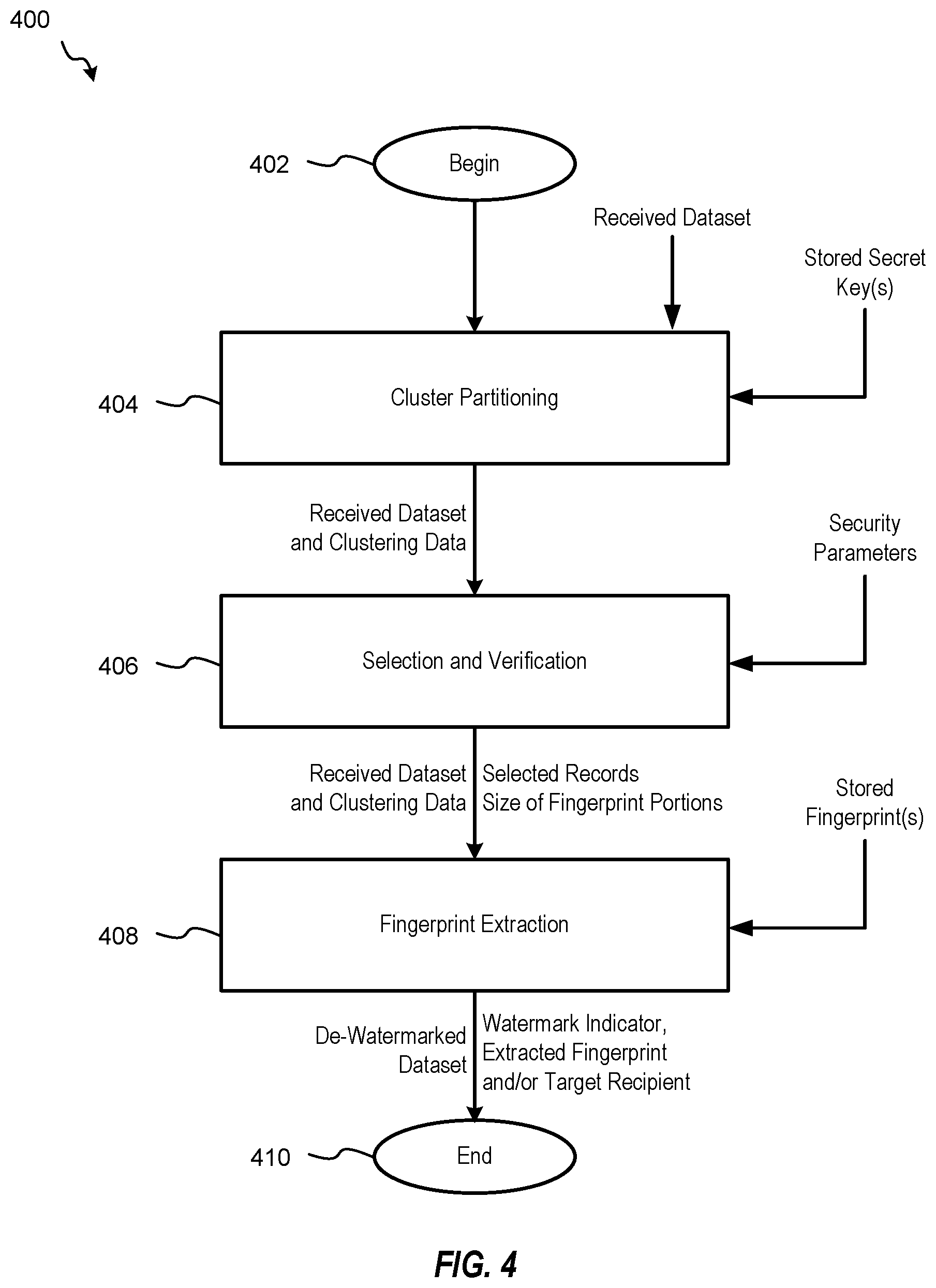 Patent US12326959 Figure 4 – System and method for improved watermarking and data tracing