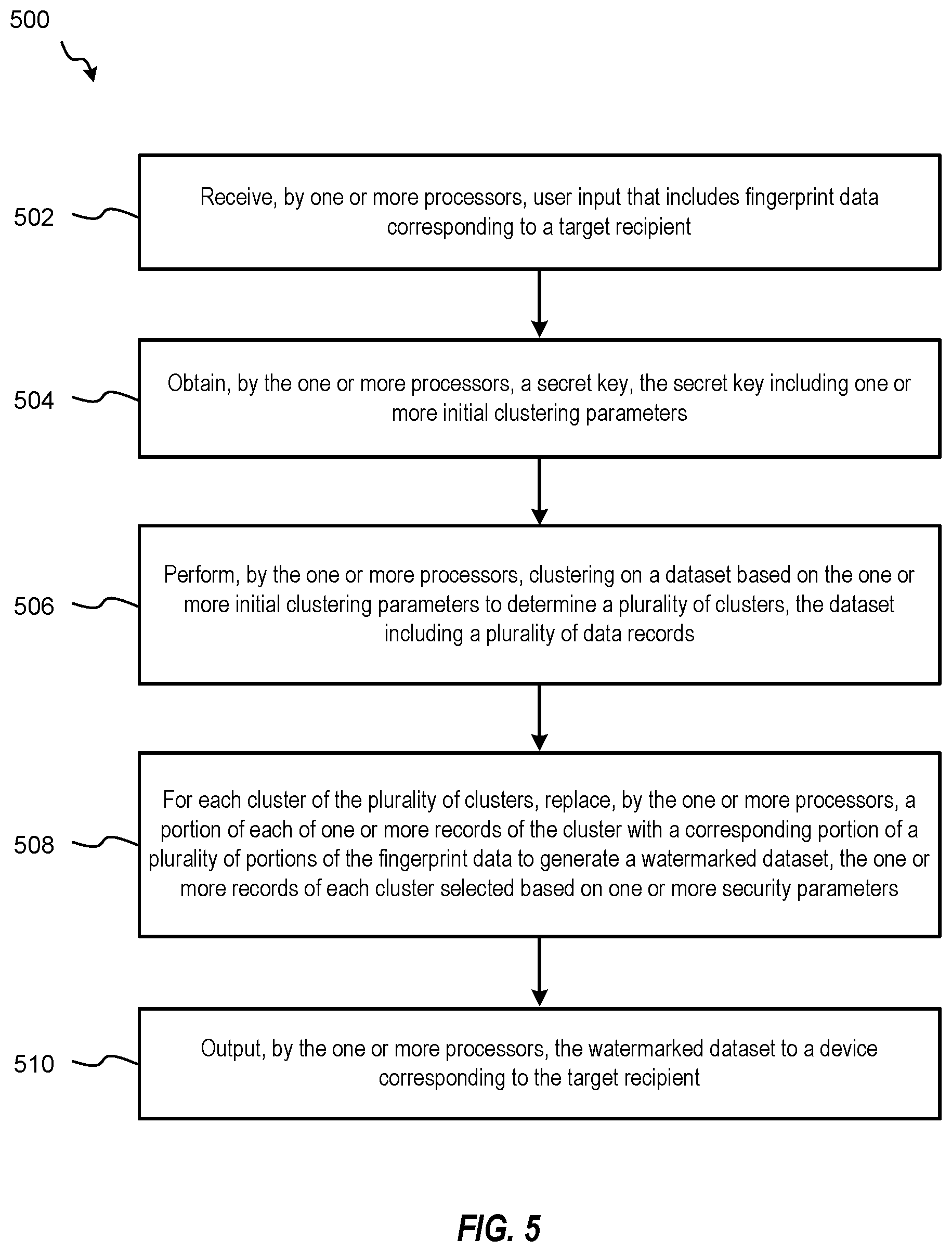 Patent US12326959 Figure 5 – System and method for improved watermarking and data tracing