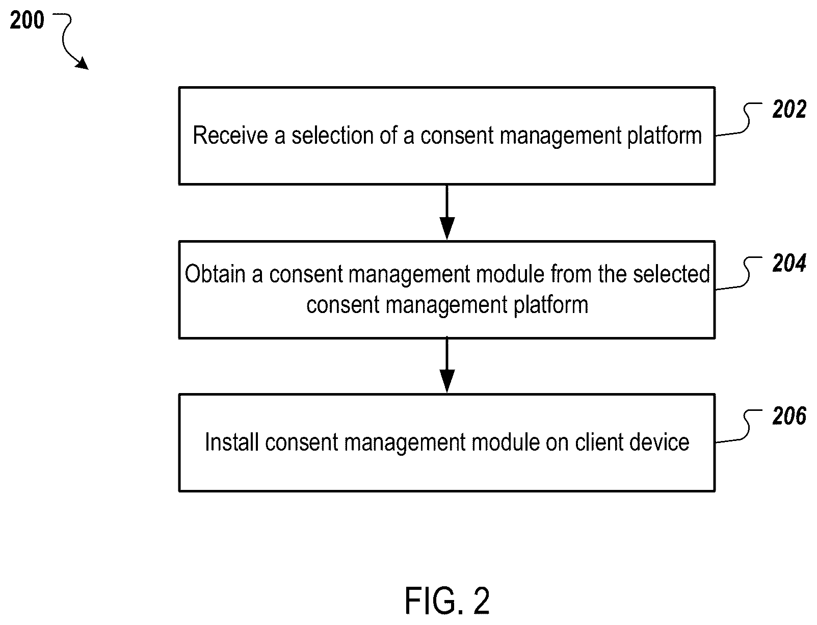 Patent US12326960 Figure 2 – User consent framework