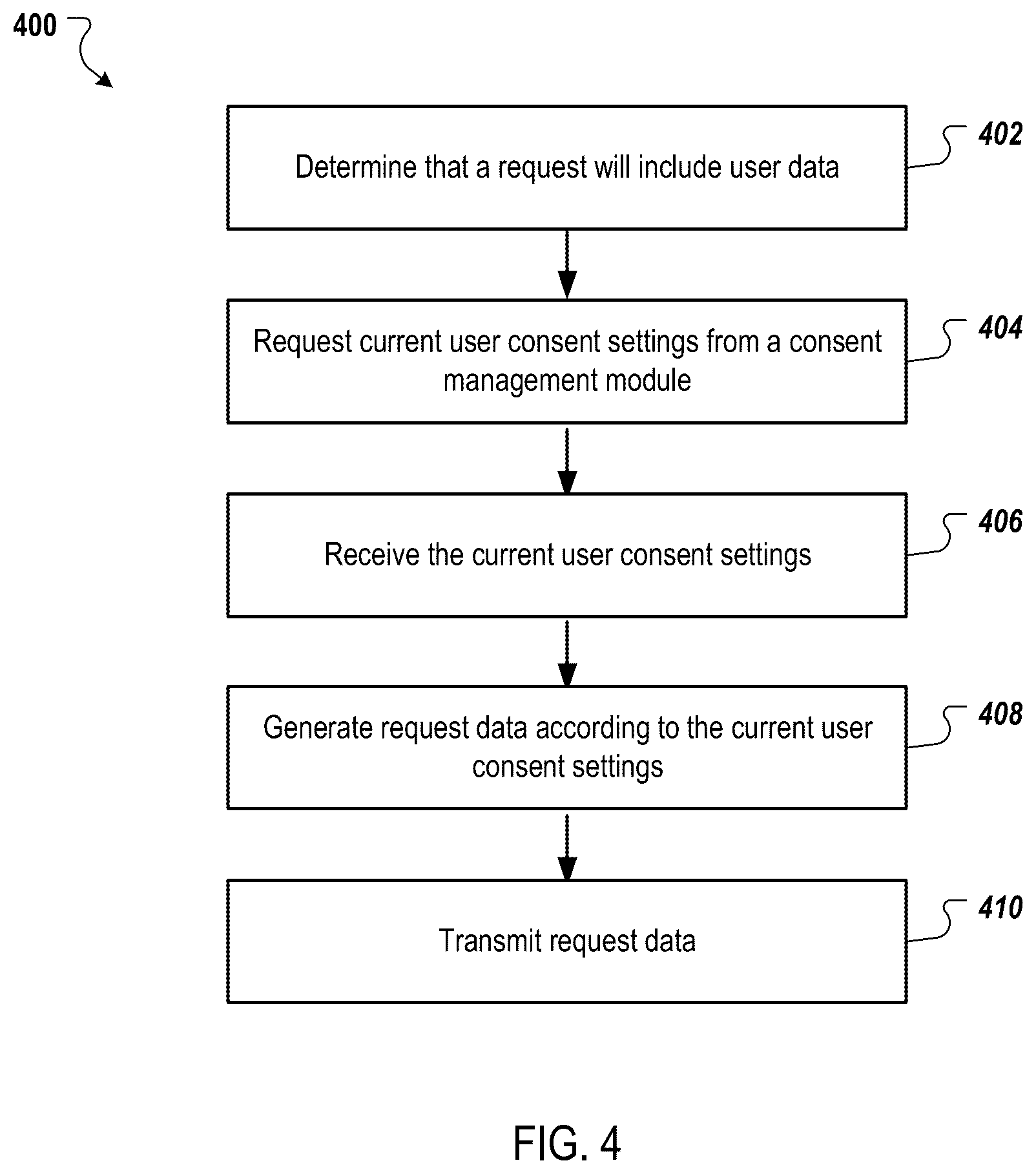 Patent US12326960 Figure 4 – User consent framework
