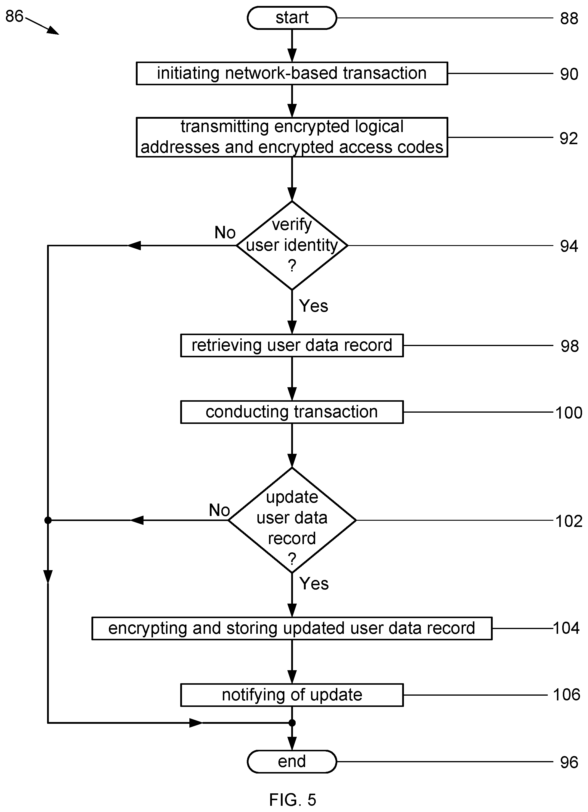 Patent US12326961 Figure 5 – Individual data unit and methods and systems for enhancing the security of user data