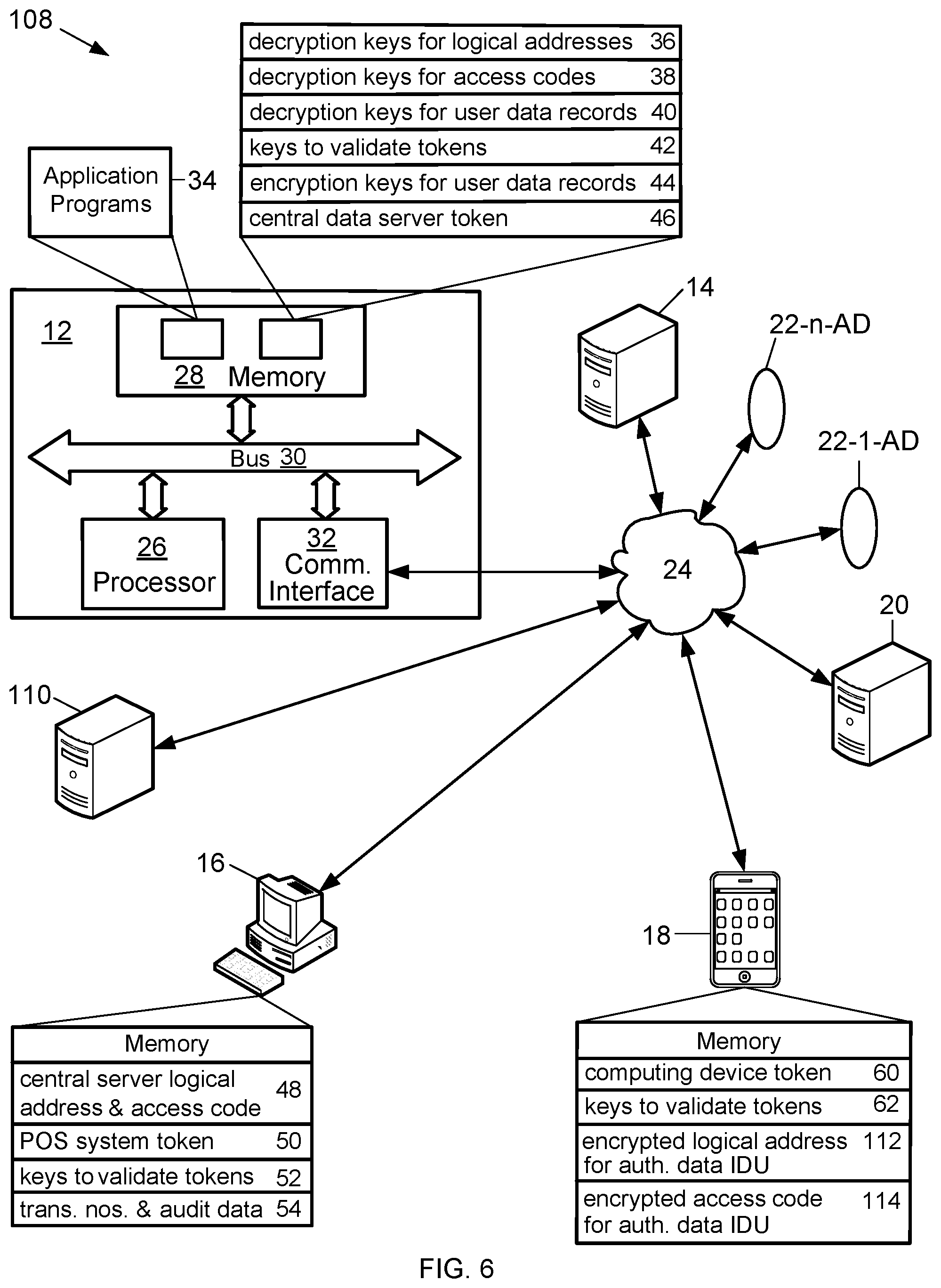 Patent US12326961 Figure 6 – Individual data unit and methods and systems for enhancing the security of user data