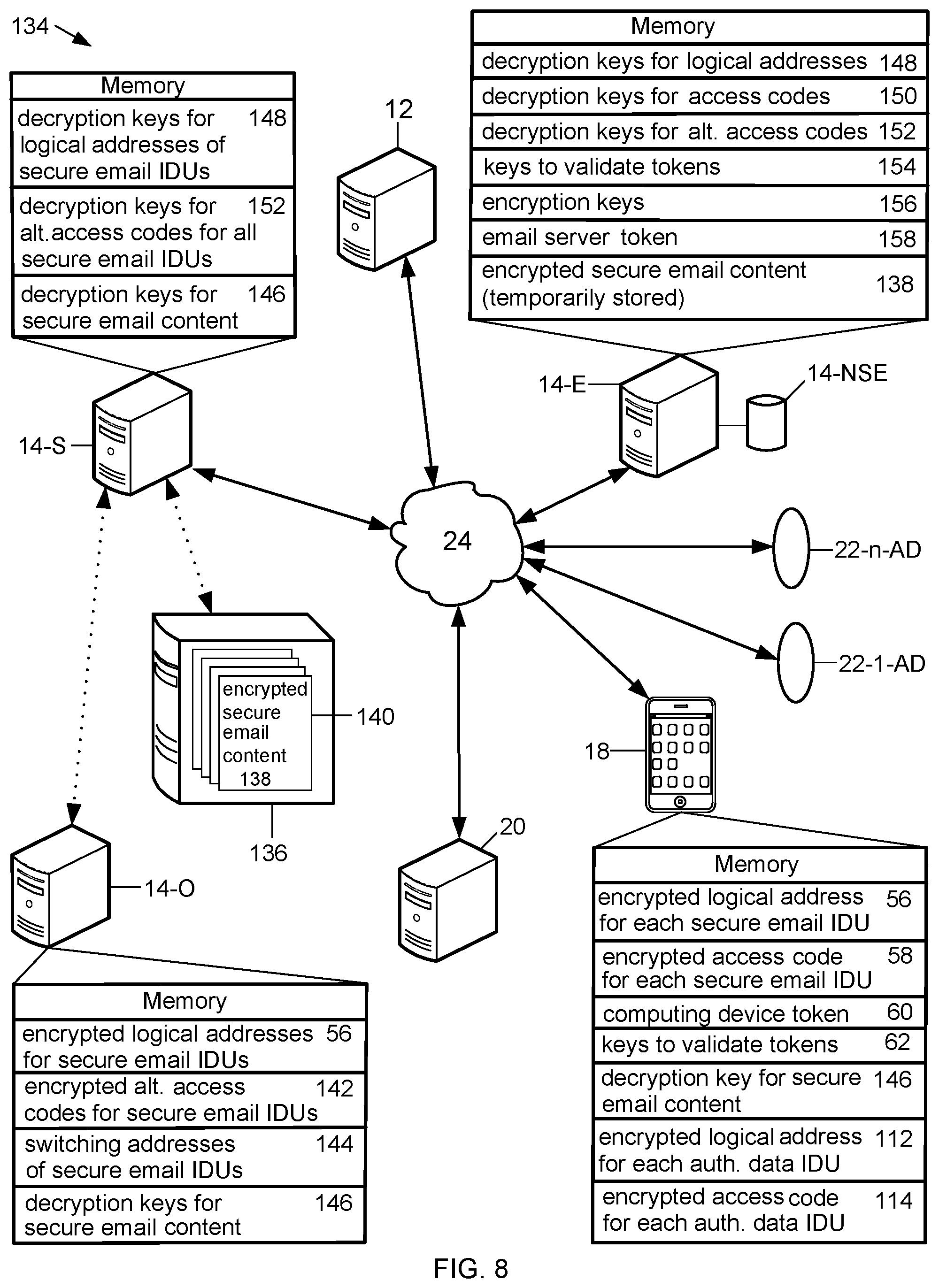 Patent US12326961 Figure 8 – Individual data unit and methods and systems for enhancing the security of user data