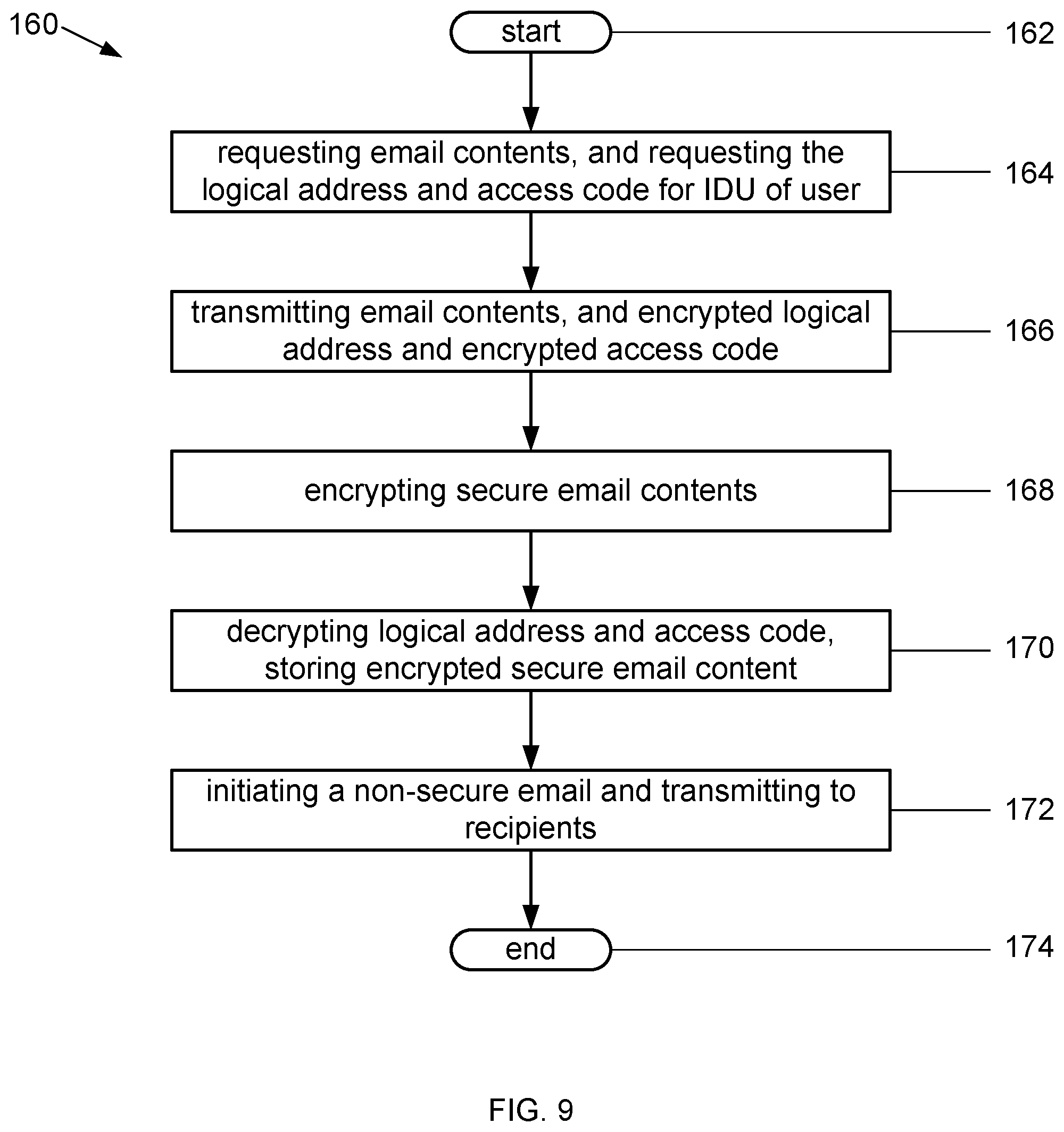 Patent US12326961 Figure 9 – Individual data unit and methods and systems for enhancing the security of user data