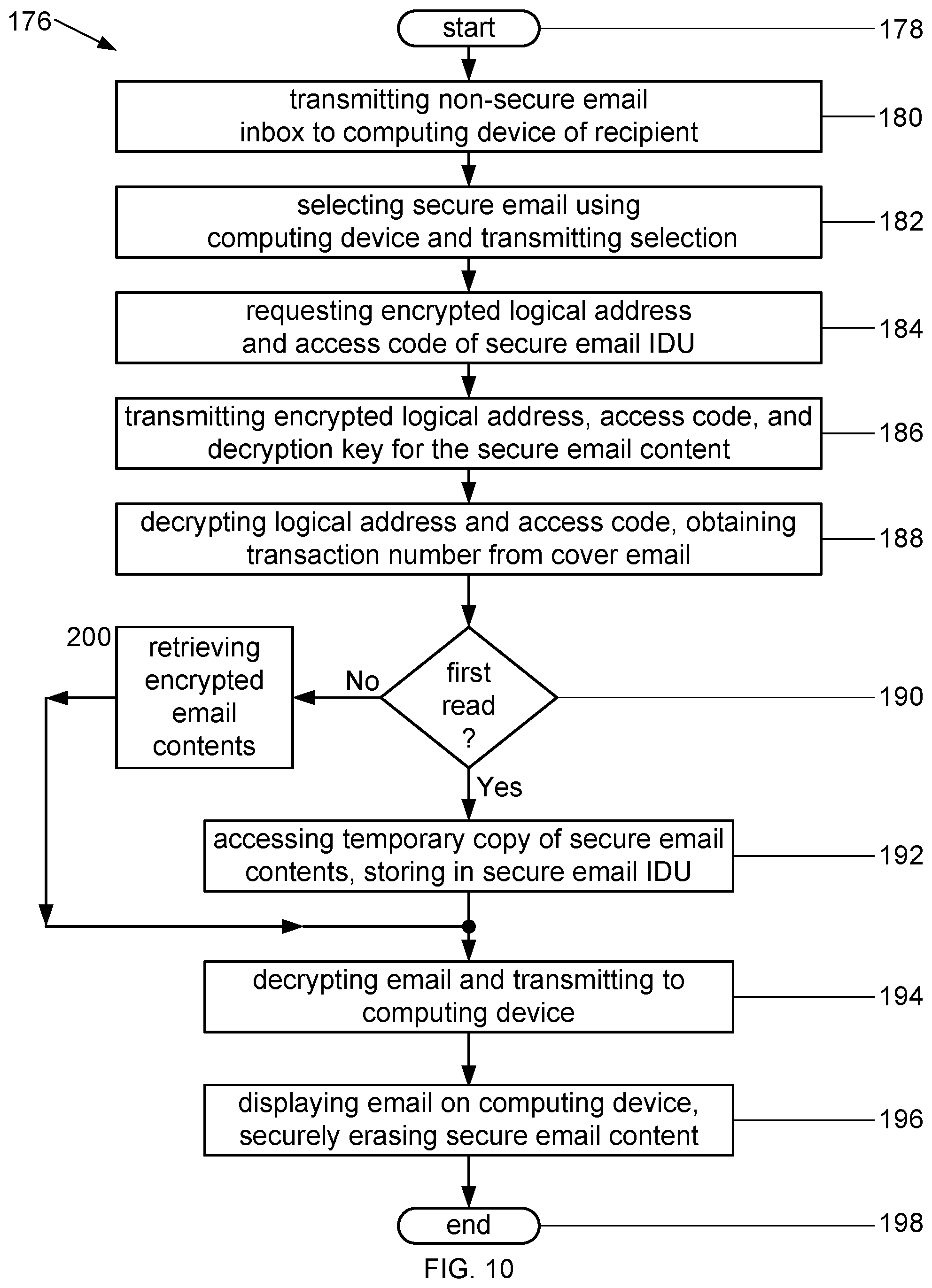 Patent US12326961 Figure 10 – Individual data unit and methods and systems for enhancing the security of user data