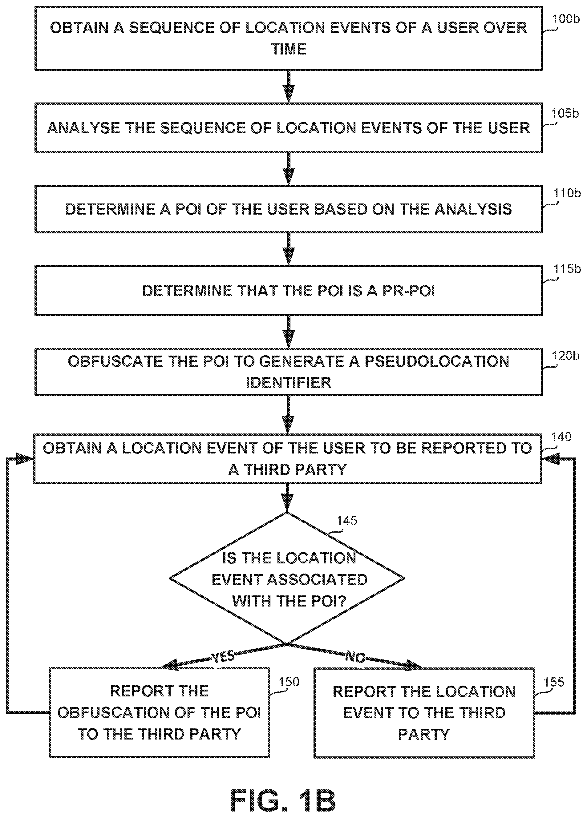 Patent US12326962 Figure 2 – Privacy preserving location tracking