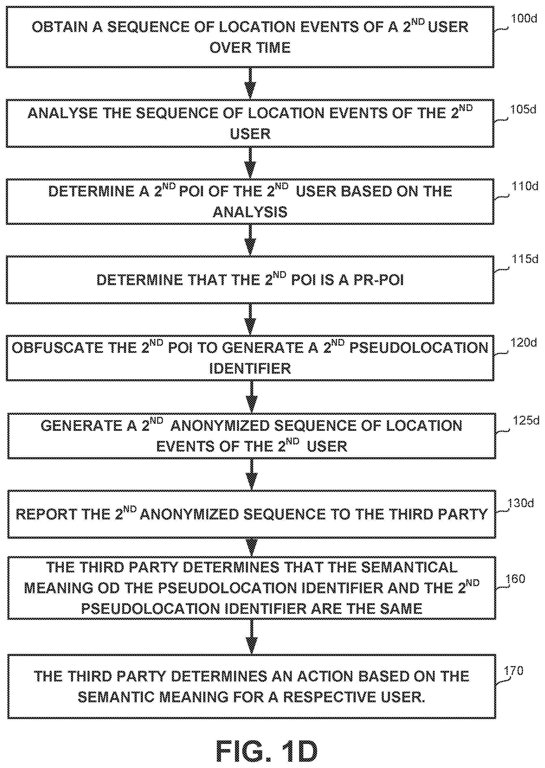 Patent US12326962 Figure 4 – Privacy preserving location tracking