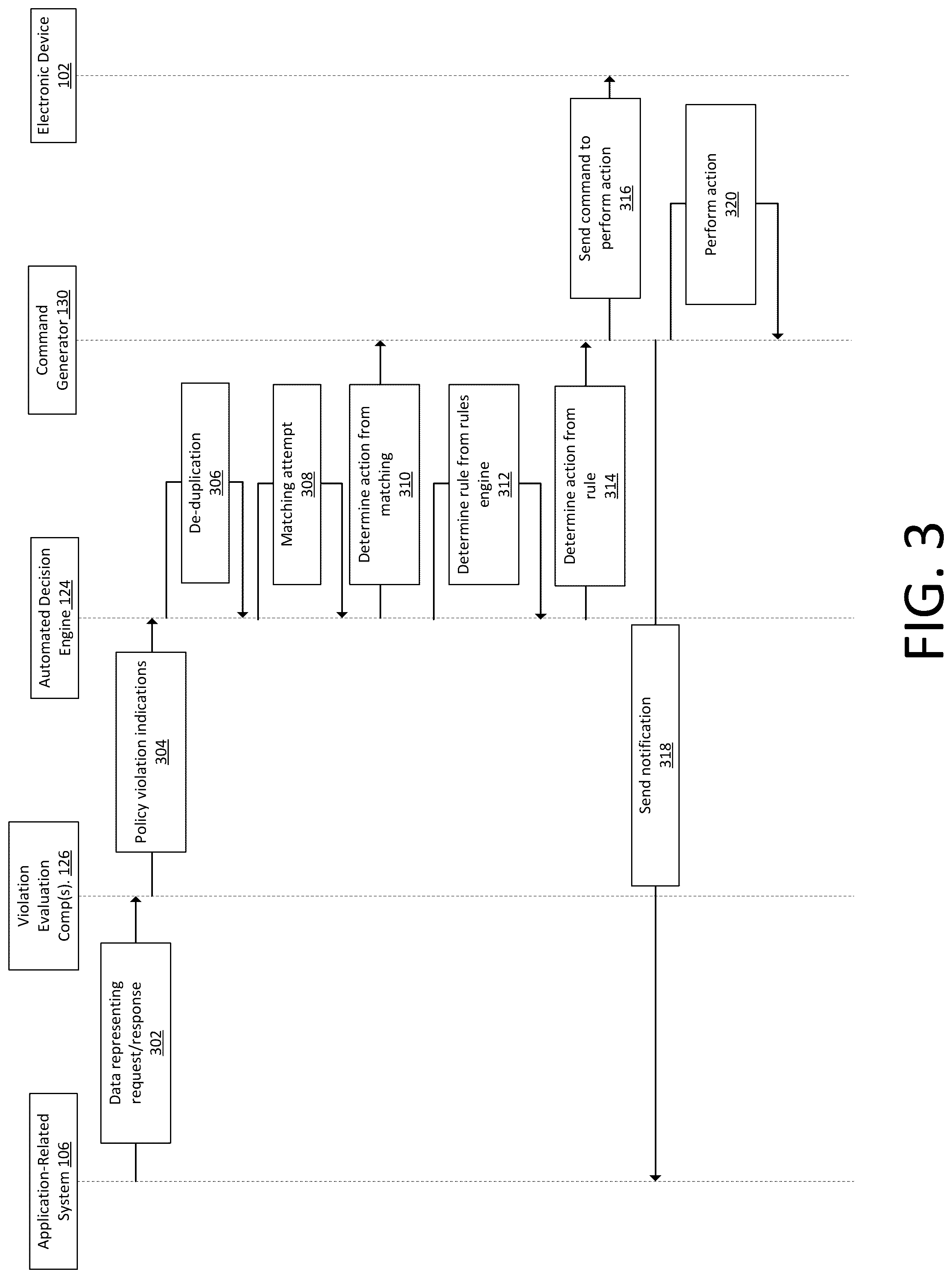 Patent US12326963 Figure 3 – Automated actions for application policy violations