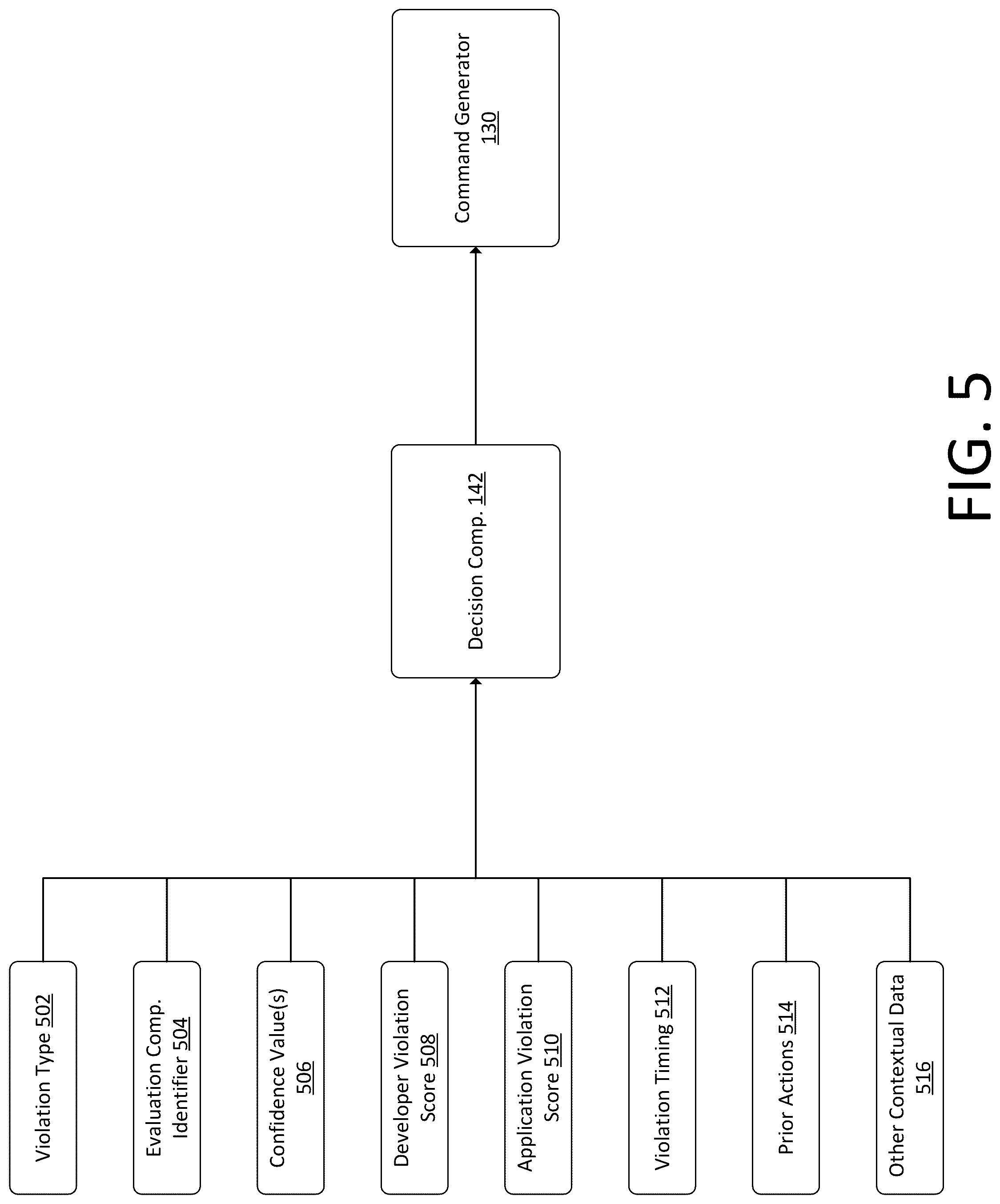 Patent US12326963 Figure 5 – Automated actions for application policy violations