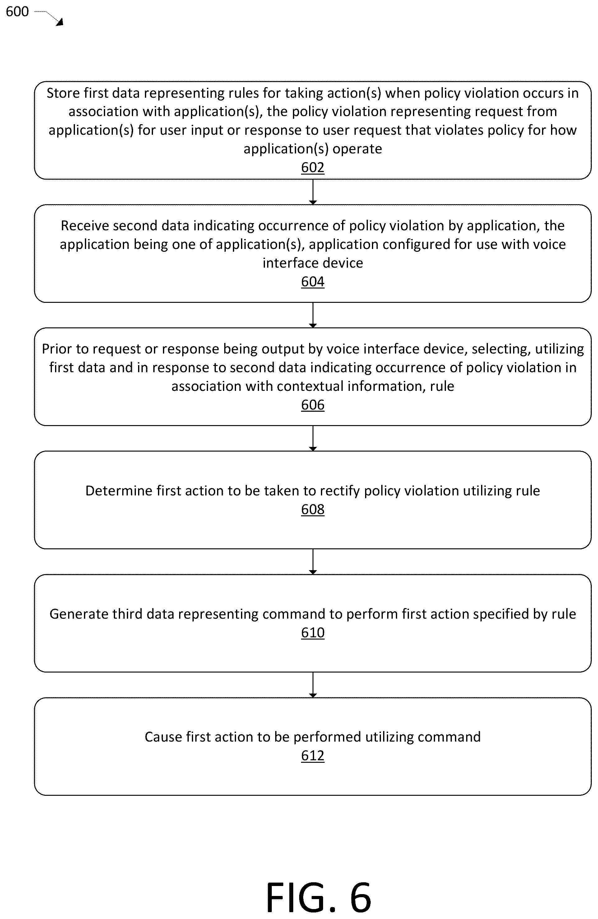 Patent US12326963 Figure 6 – Automated actions for application policy violations