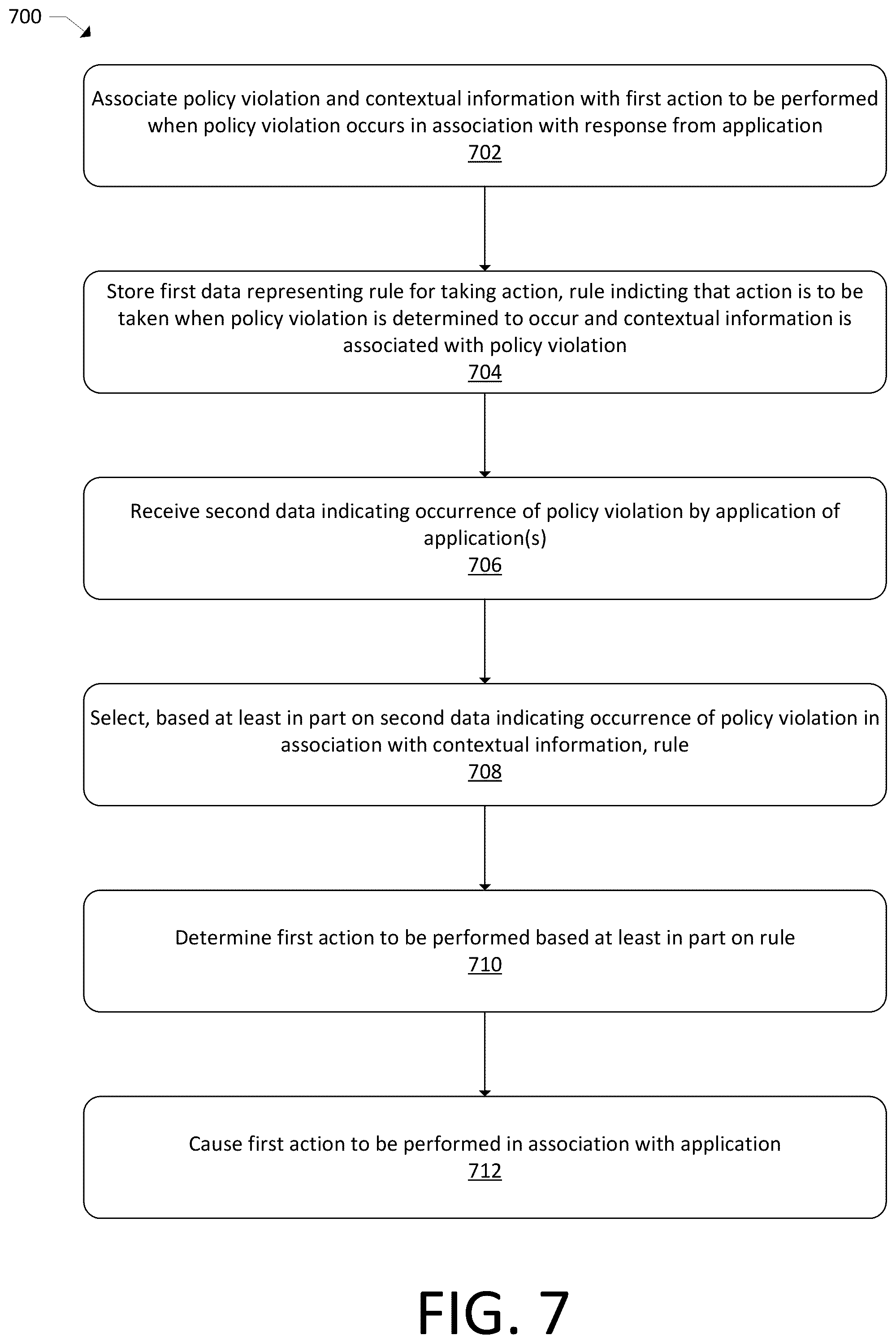 Patent US12326963 Figure 7 – Automated actions for application policy violations