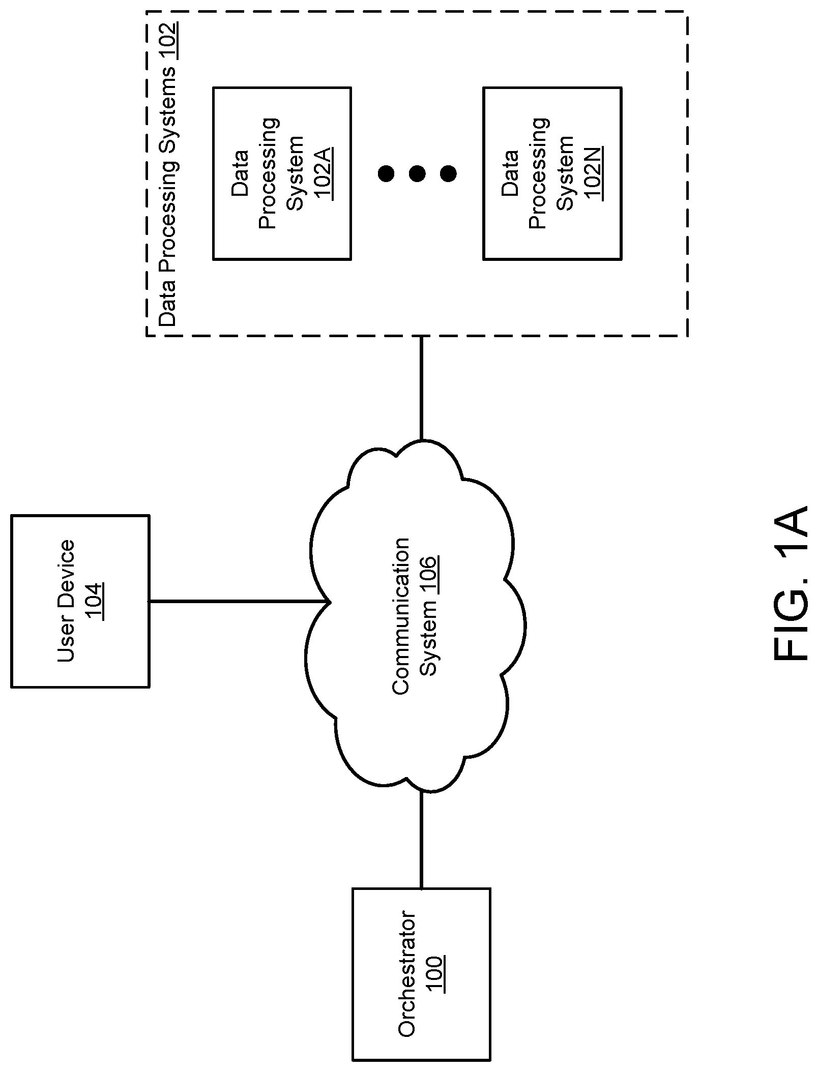 Patent US12326964 Figure 1 – Management of configuration of data processing systems