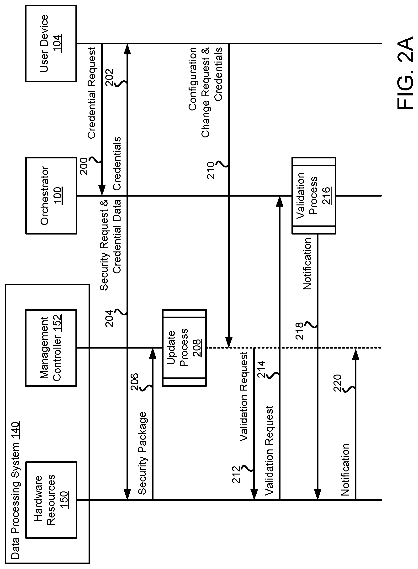 Patent US12326964 Figure 3 – Management of configuration of data processing systems