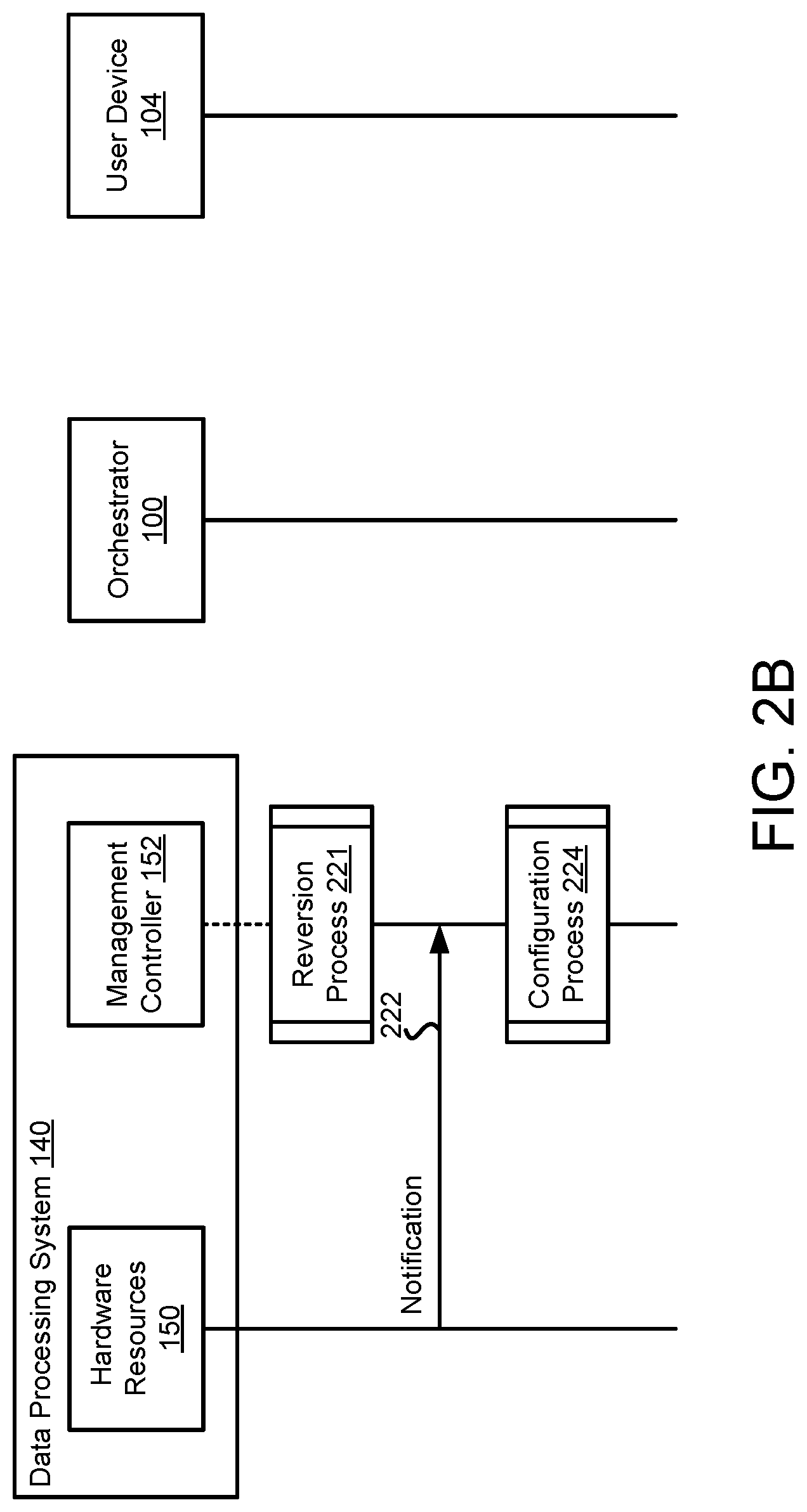 Patent US12326964 Figure 4 – Management of configuration of data processing systems
