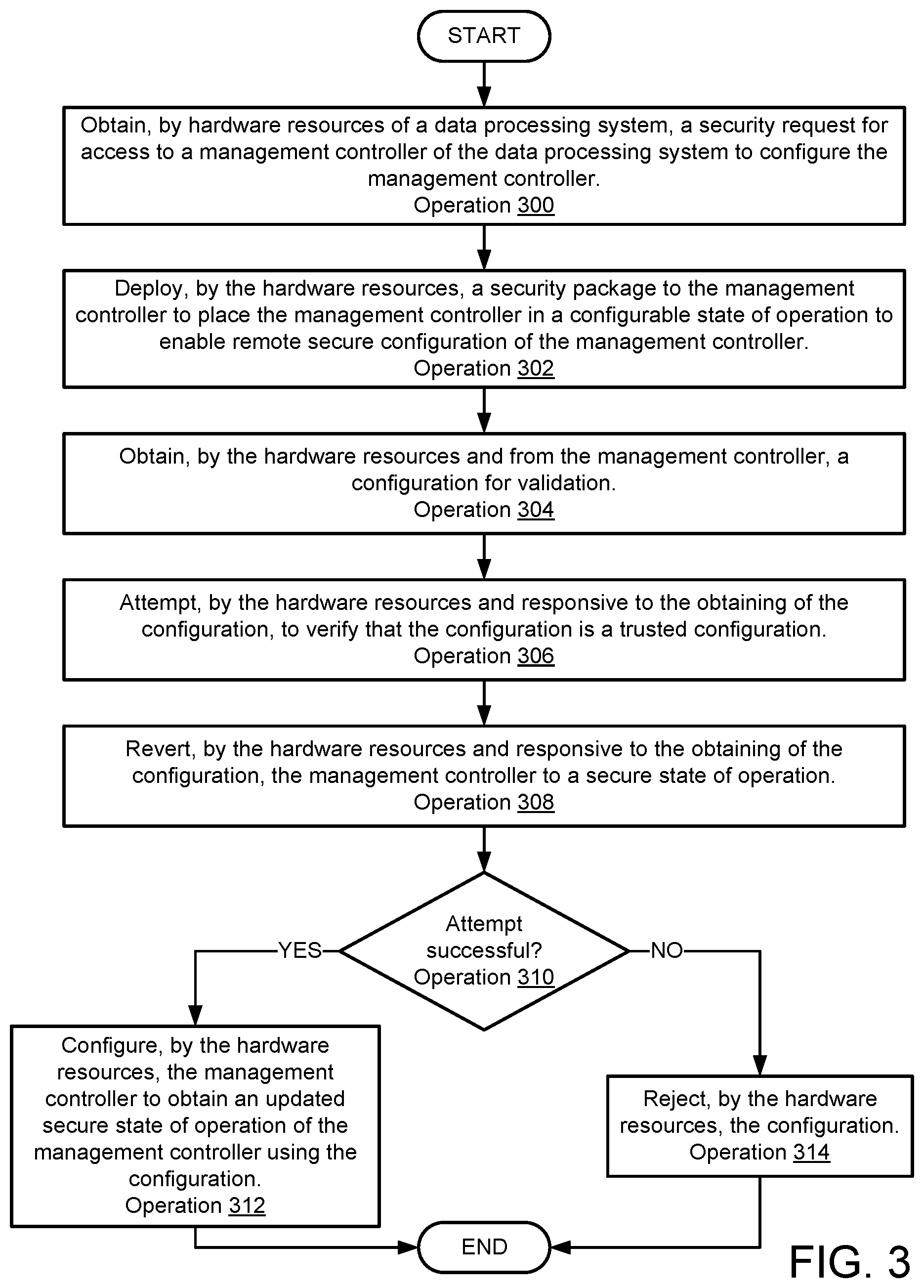 Patent US12326964 Figure 5 – Management of configuration of data processing systems