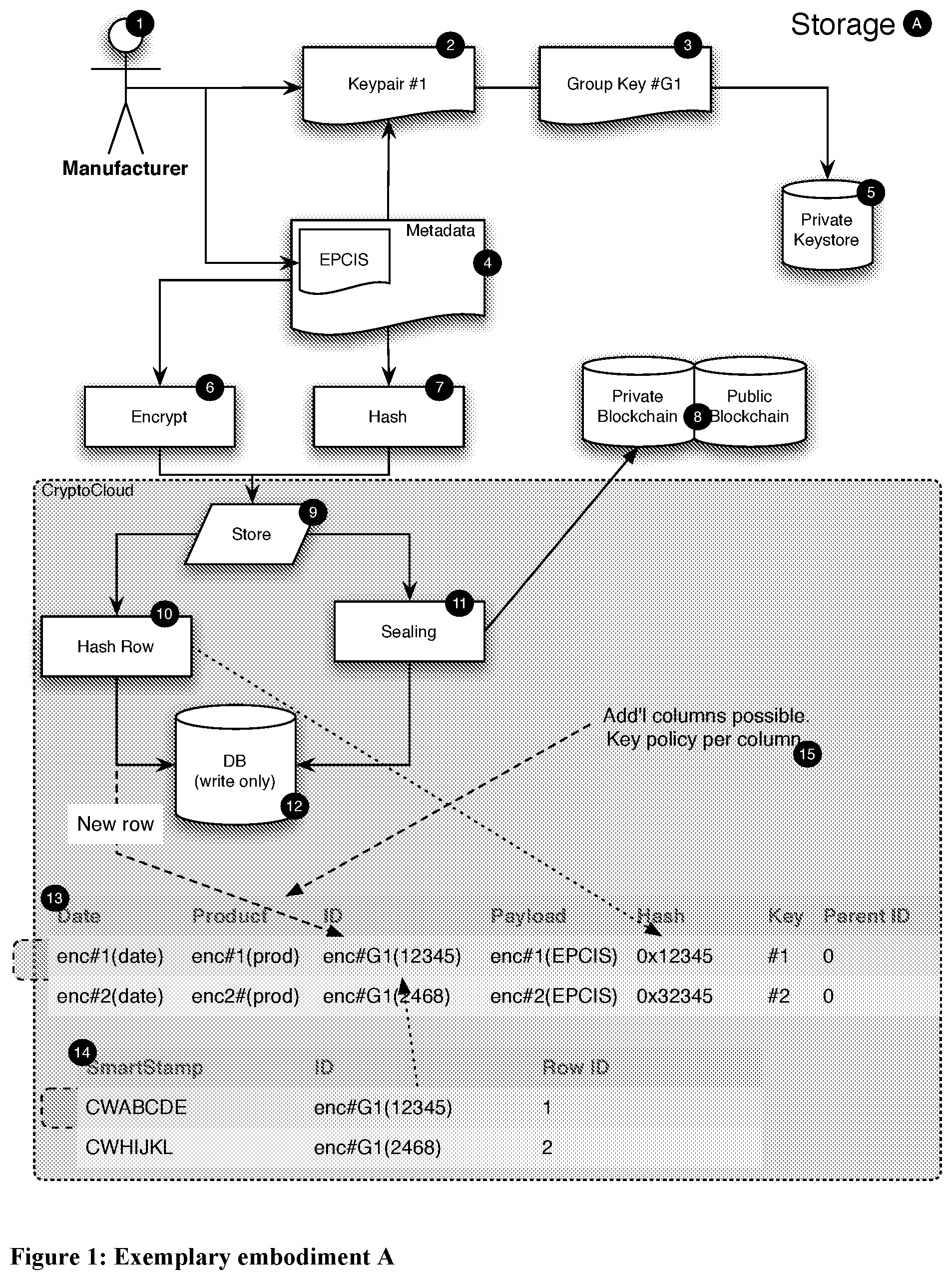 Patent US12326965 Figure 1 – Cryptographic data storage
