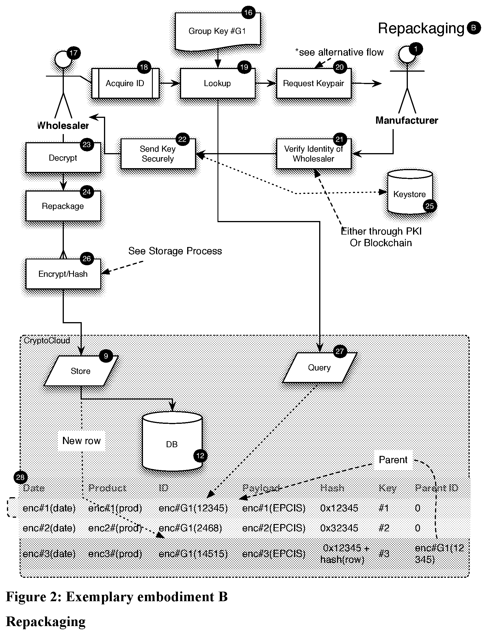 Patent US12326965 Figure 2 – Cryptographic data storage