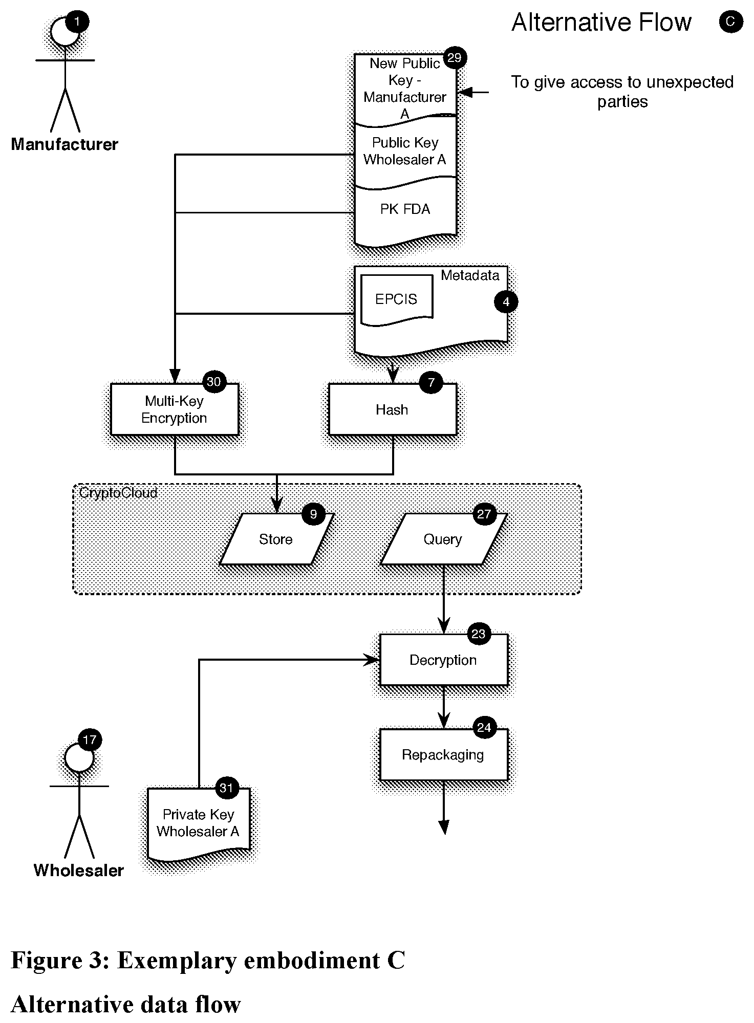 Patent US12326965 Figure 3 – Cryptographic data storage
