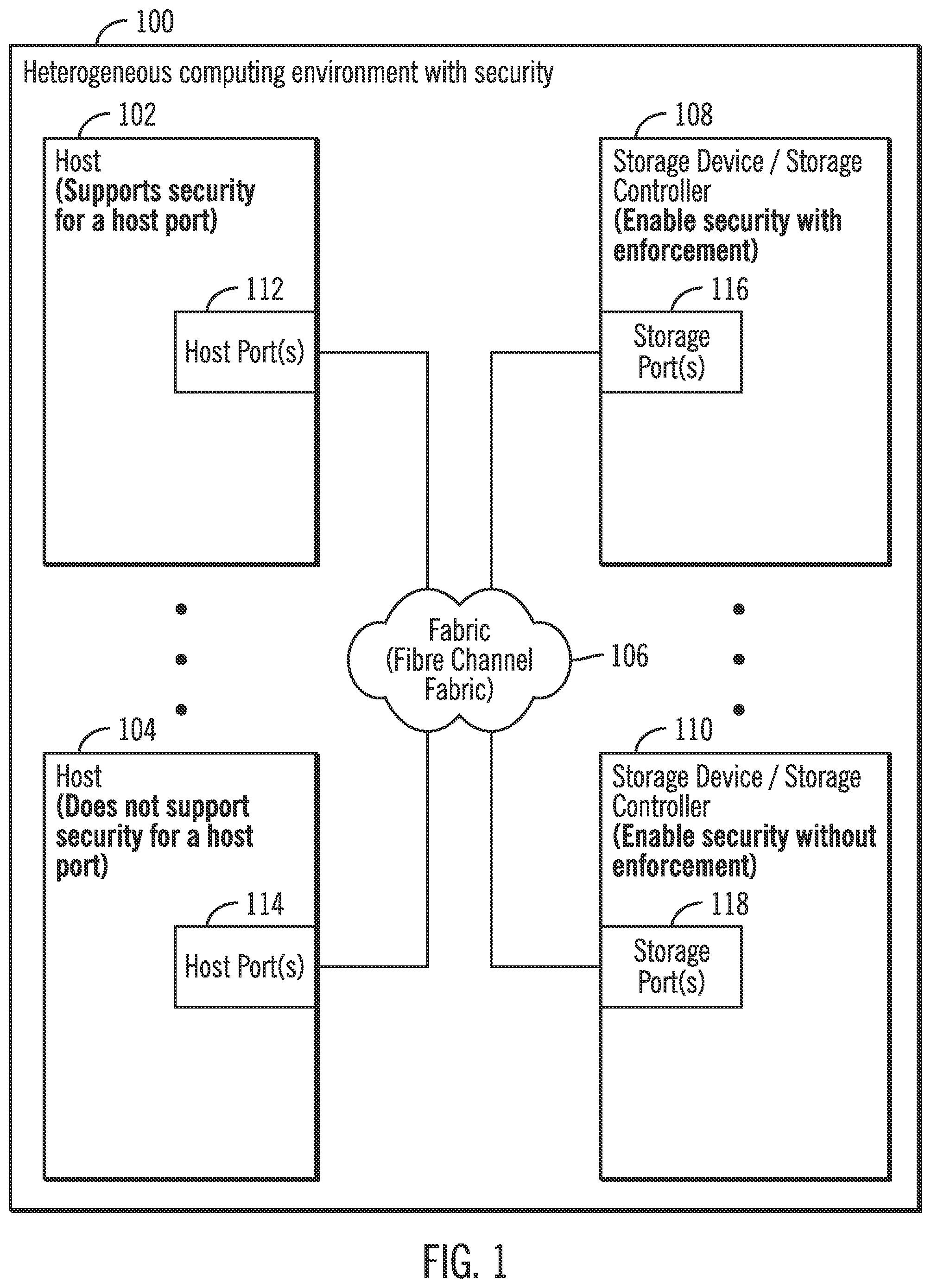 Patent US12326966 — Maintenance of access for security enablement on a host system — Figure 1