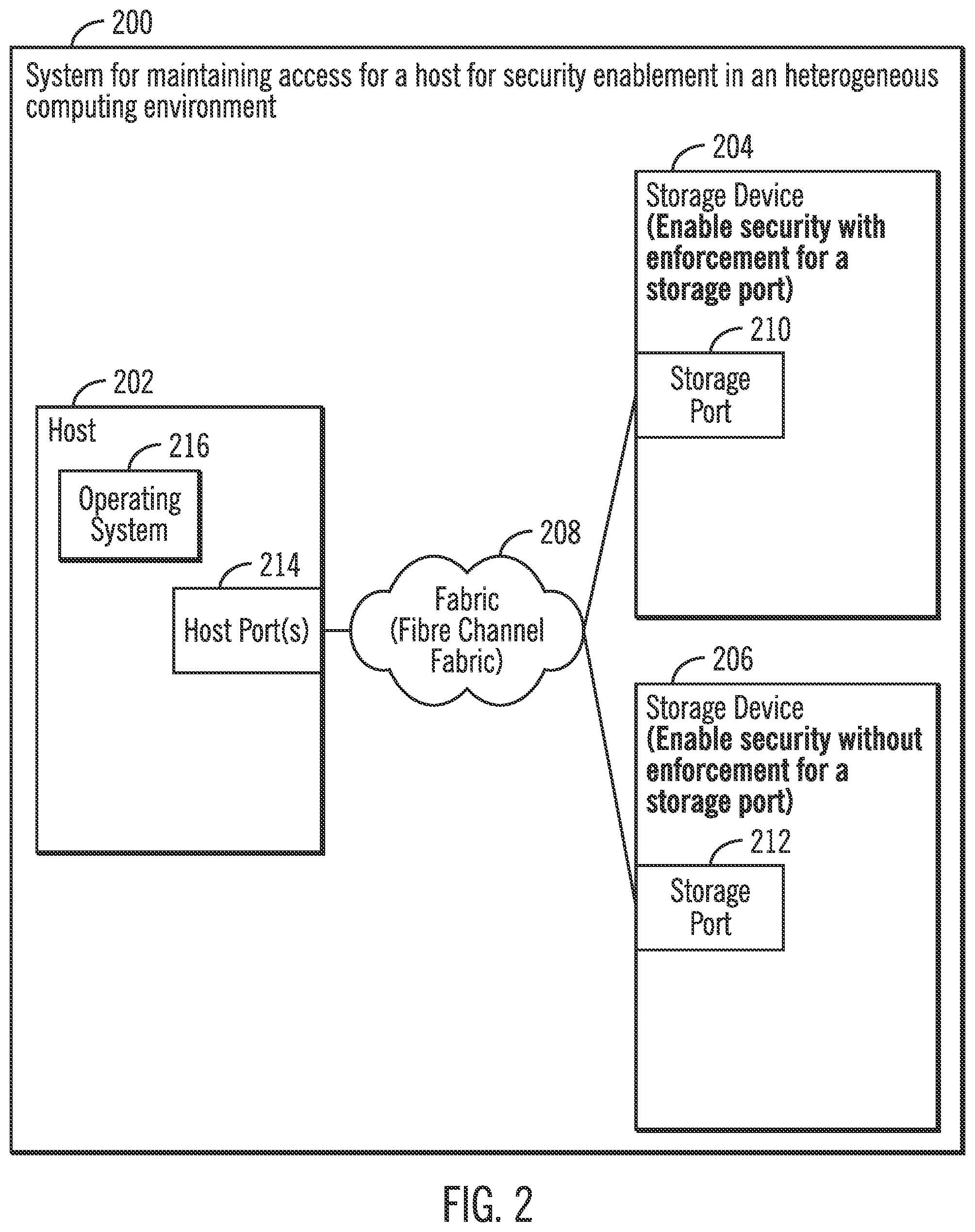 Patent US12326966 Figure 2 – Maintenance of access for security enablement on a host system