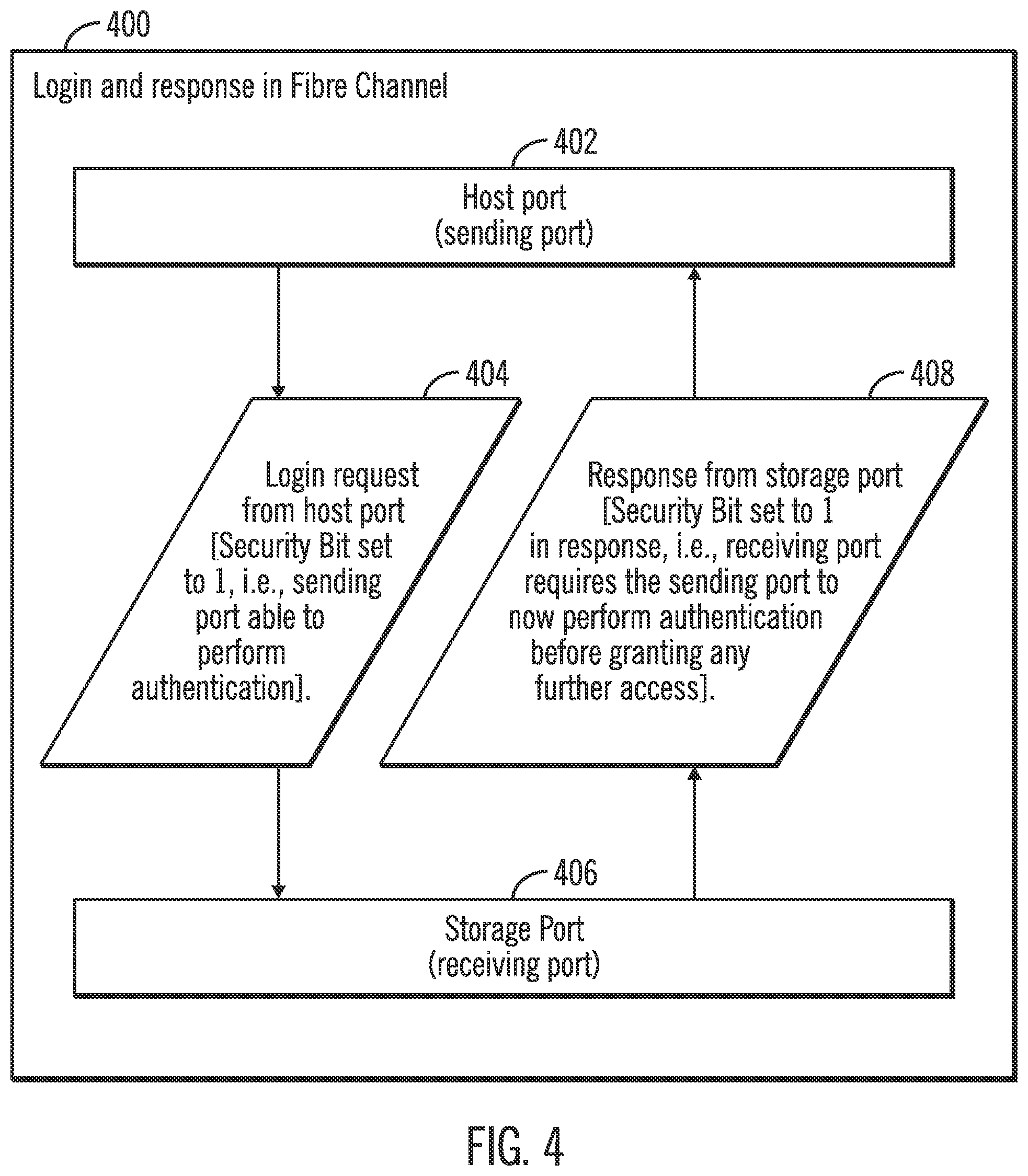 Patent US12326966 Figure 4 – Maintenance of access for security enablement on a host system